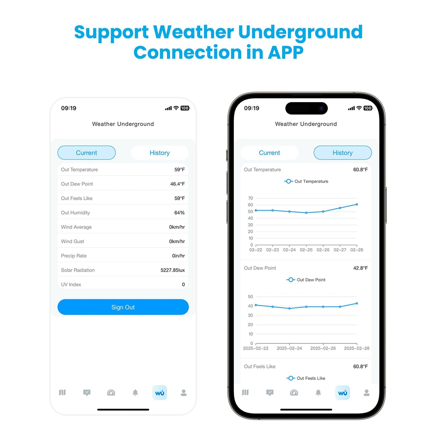 Sainlogic Smart WiFi Weather Station with 24H/7Days Accurate Weather Forecast by Weatherseed® AI, 8.5" Large Display,UV,Sun Light,Rain Gauge,Wind Gauge,2-Year Data Storage & Export, Only 2.4G