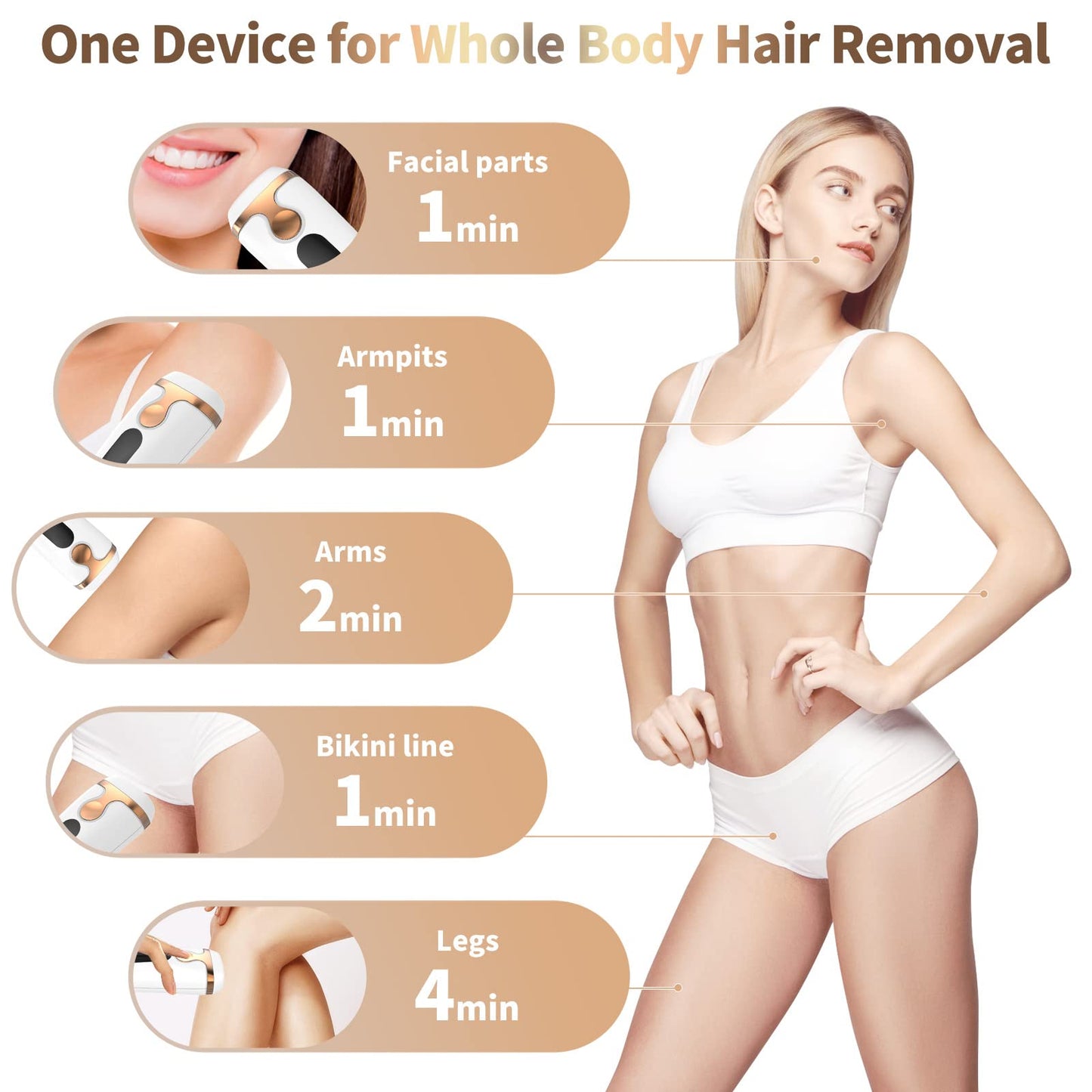 IPL Laser Hair Removal Device for Women and Men - Permanent Painless 90% Hair Reduction in 4 Weeks, Whole Body Use (Armpits, Bikini Line, Face, Legs, Arms, Back) - Corded at-Home