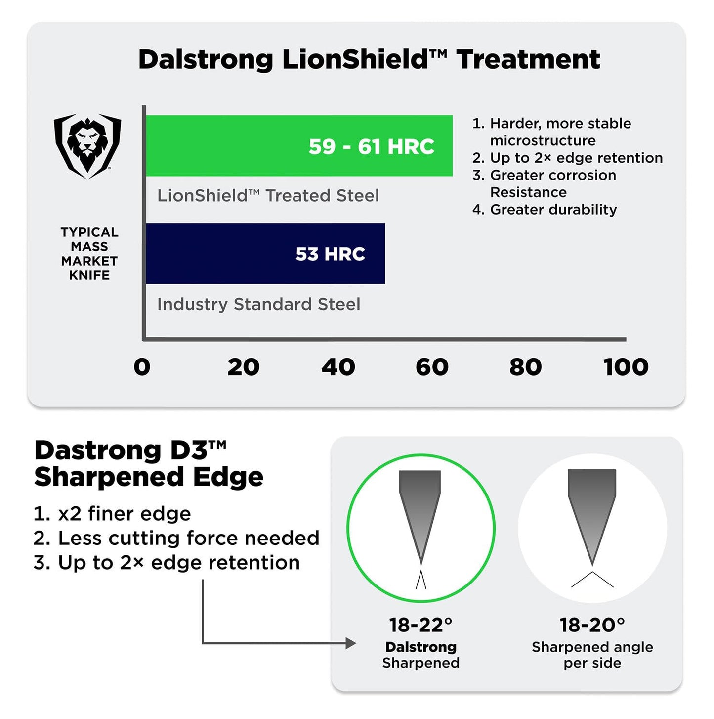Dalstrong Professional Chef Knife - 8" - THE JOKER Edition Official License - 5 Layer 9CR18MOV Stainless Steel - Resin Handle - Knife Guard