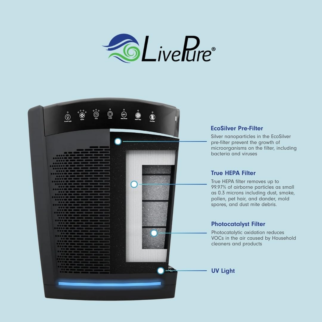 LivePure Bali Series Multi-Room Whole House Large Console Air Purifier, True HEPA Filter Captures Allergens, Smoke, Mold, Pollen, Dust Mites, Graphite