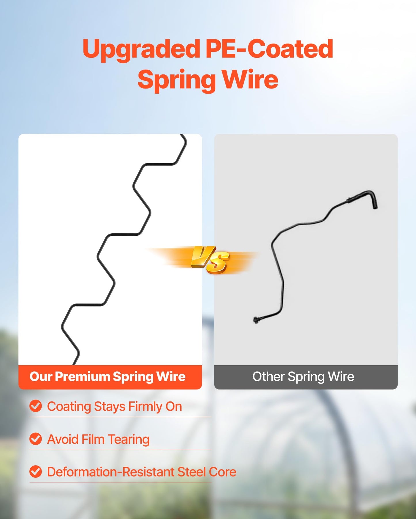 VEVOR Greenhouse Spring Wire and Lock Channel, 50 Packs 6.56 ft PVC-Coated Wiggle Wire & Aluminum Alloy Channel Bundle Kit with Included Screws, 0.05 in Thickened, Poly Film & Shade Cloth Attachments