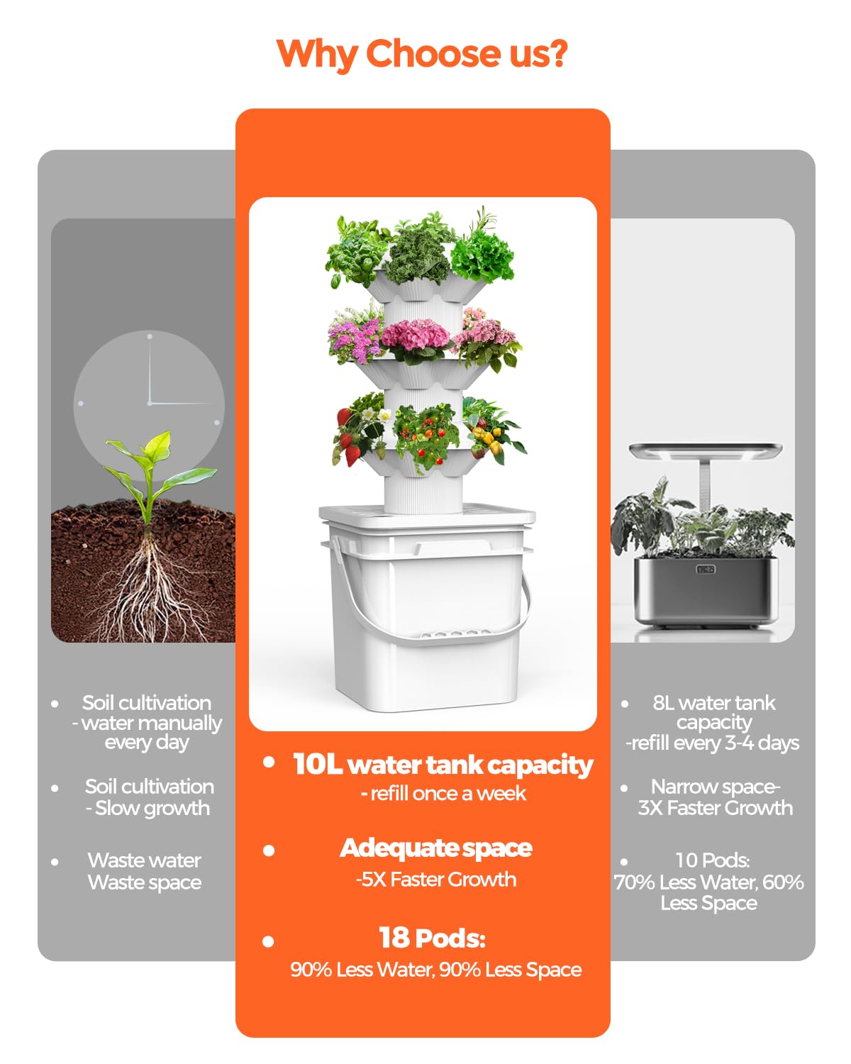 18 Plants hydroponic Growing System kit, hydroponic Tower Indoor Garden, 10-Liter Large-Capacity Water Tank Circulation, soilless Planting Vegetables and Fruits,Suitable for Indoor and Outdoor