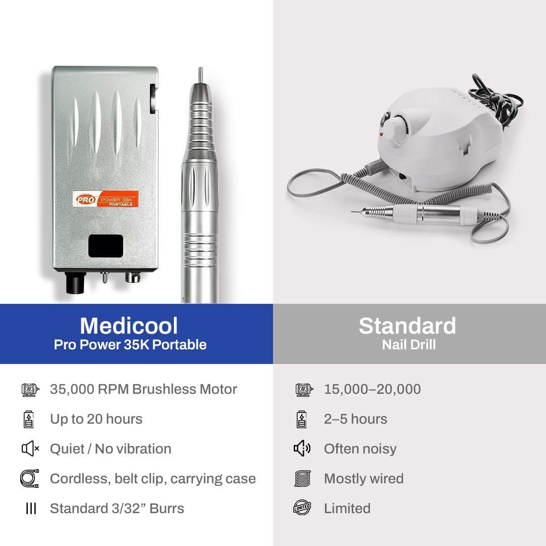 Medicool Pro Power 35K Portable Cordless Nail Drill File Rechargeable Professional Electric Nail Drill Machine for Acrylic, Gel, Manicure & Pedicure | PROPRT-35