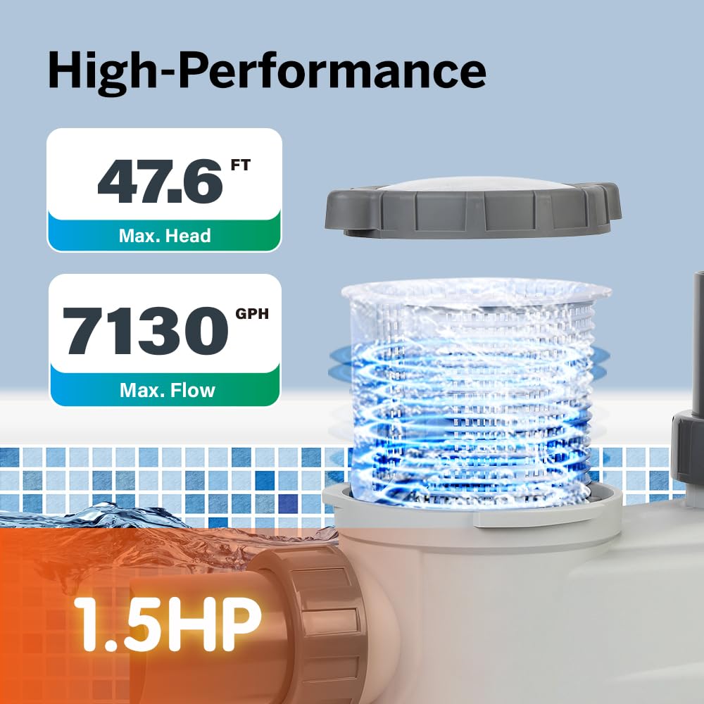 BlueBay 1.5 HP Energy Star Certified Water-Cooled Variable Speed Pool Pump with LED Display, 230V/60Hz, Energy Efficient for Inground & Above Ground Pools