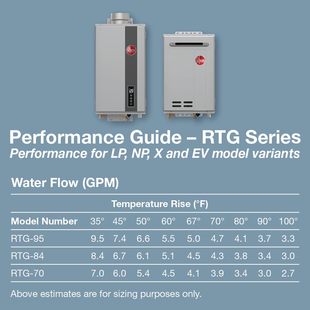 Rheem RTG-70DVLN-3 High Efficiency Non-Condensing Indoor Tankless Natural Gas Water Heater 7.0 GPM, 160,000 BTUs
