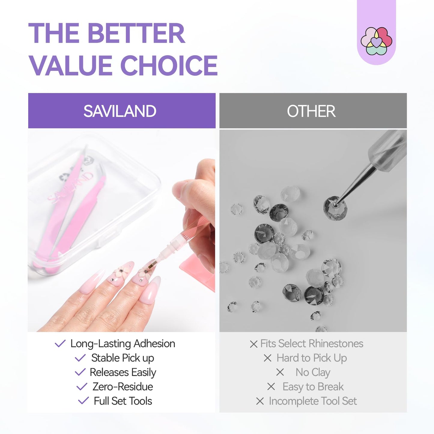 SAVILAND 4-in-1 Rhinestone Picker Tool Kit: 2Pcs Rhinestone Tool Handle Dual-Ended Applicator Pen with 12 Replacement Tips Clay All in 1 Diamond Painting Pen for Nail Art DIY Beginners Professionals