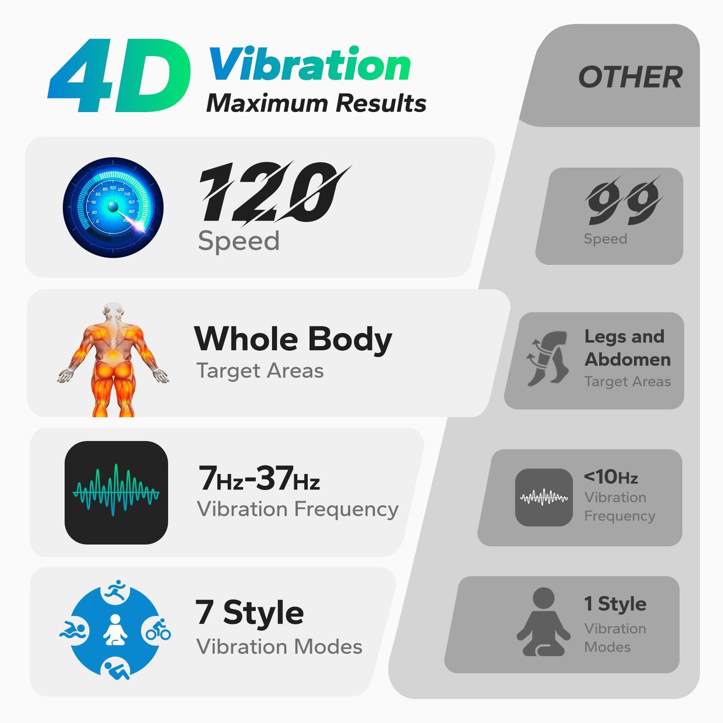 MERACH 4D Vibration Plate Exercise Machine, 7-in-1 Vibration Plate with Glide, Swing & Massage, Vibrating Plates with Whole Body Workout Sculpting Platform for Home Fitness for Women Men (White)