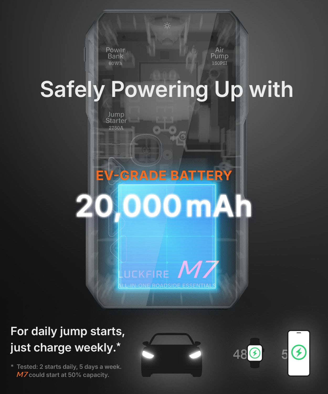 LUCKFIRE M7 SmartIgnition Jump Starter with Air Compressor, TÜV Certified 12V Car Battery Booster Pack, Portable Tire Inflator, Jump Box, 60Wh Power Bank, for 10L Gas and 8.5L Diesel