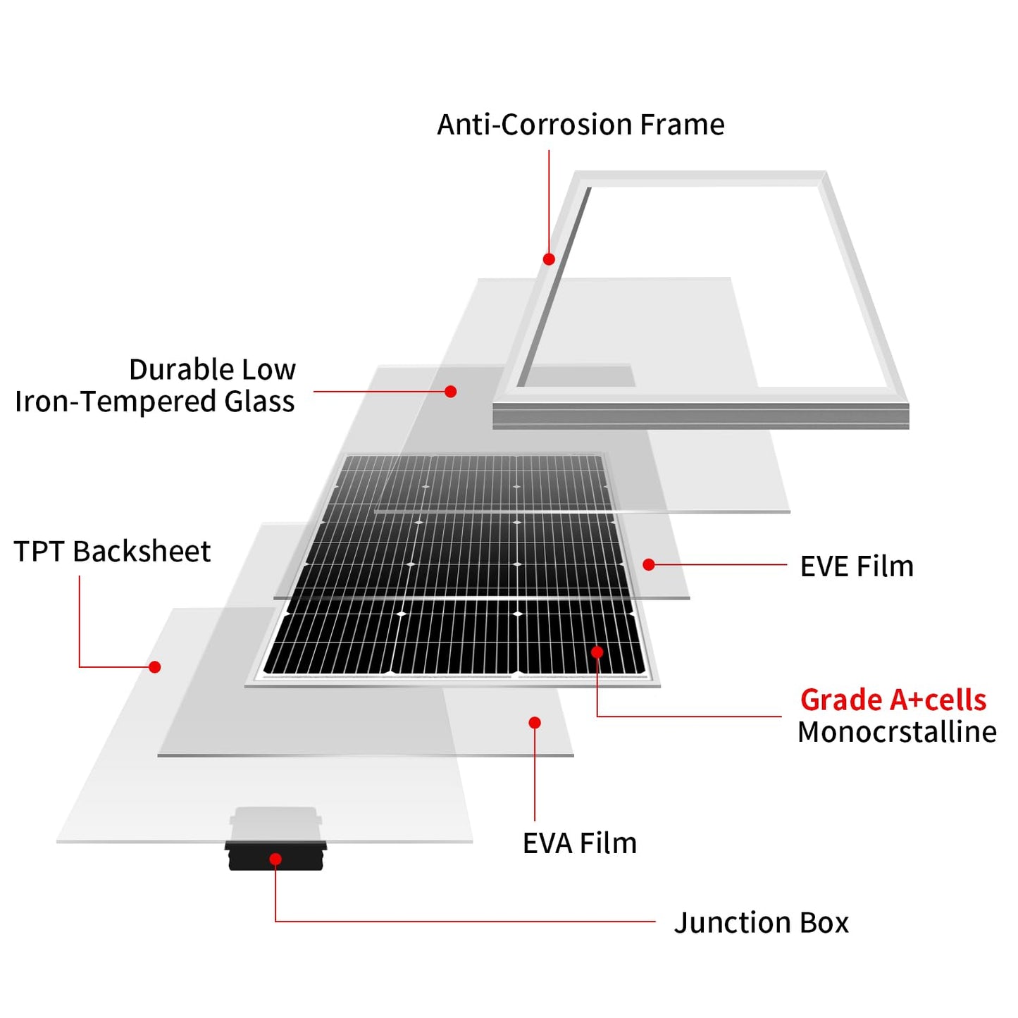DOKIO 200W Solar Panel Kit (2×100W) Monocrystalline with Aluminum Frame and MC4, Mounting Brackets, Clips & 5m Cable for RV, Boat, Roof, Off-Grid (Controller Required)