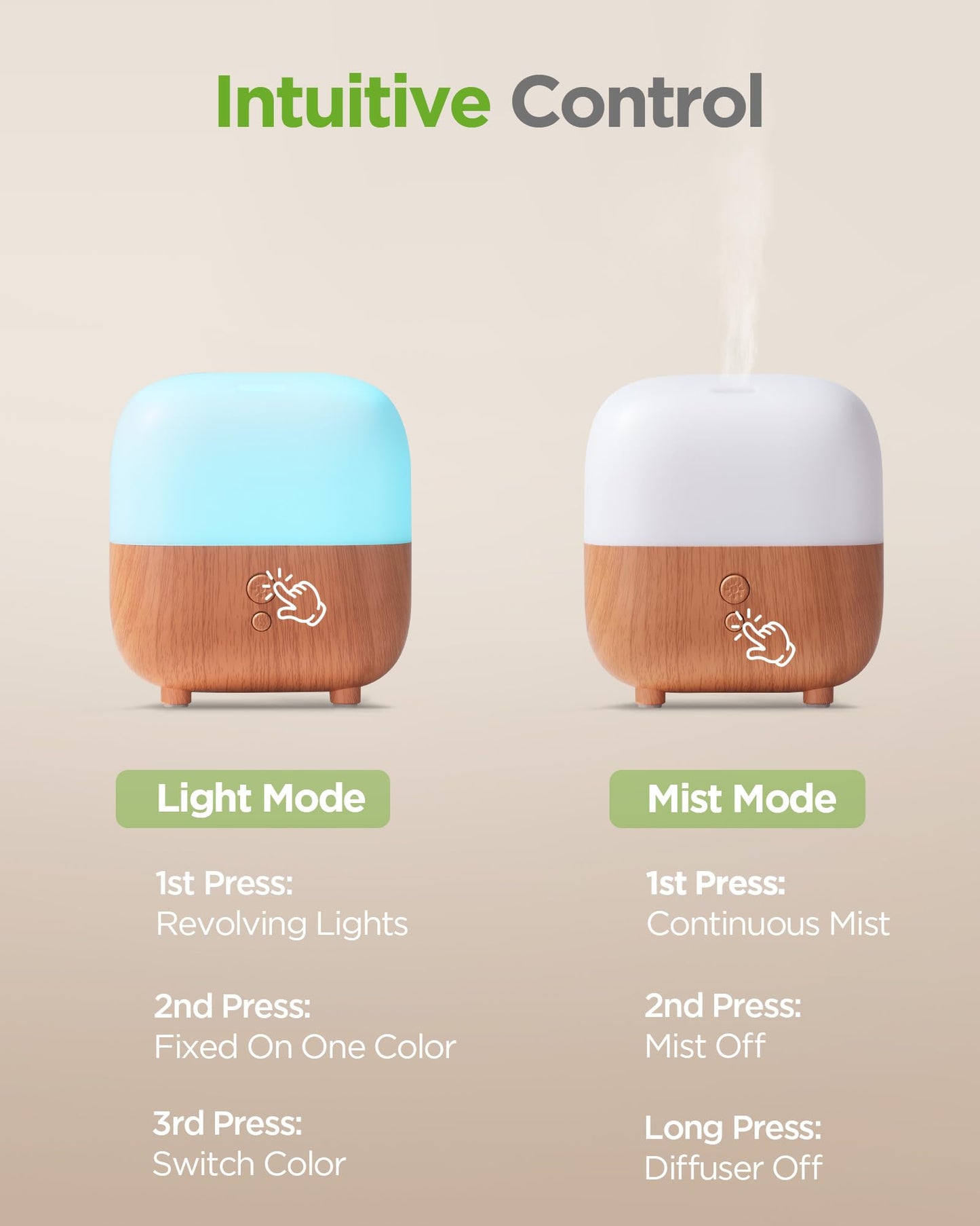 InnoGear 150ml Essential Oil Diffuser, 5-in-1 Diffusers for Home Scent 8 LED Color Aromatherapy Diffuser Air Desk Mini Humidifier Small Vaporizer Aroma Diffuser for Computer Laptop Office, Medium