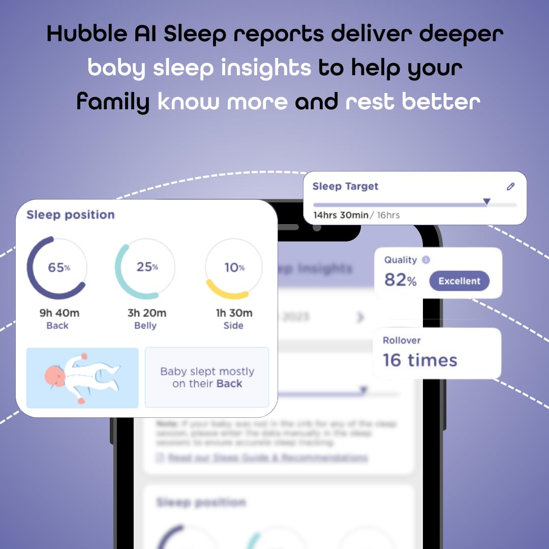 Hubble Connected SkyVision AI-Enhanced HD Smart Baby Monitor, 1 Camera, Mounts, Smart Rollover & Cry Detection, AI Sleep Report, 2-Way Talk, Night Vision, Nightlight & Sounds, Baby-Centric App