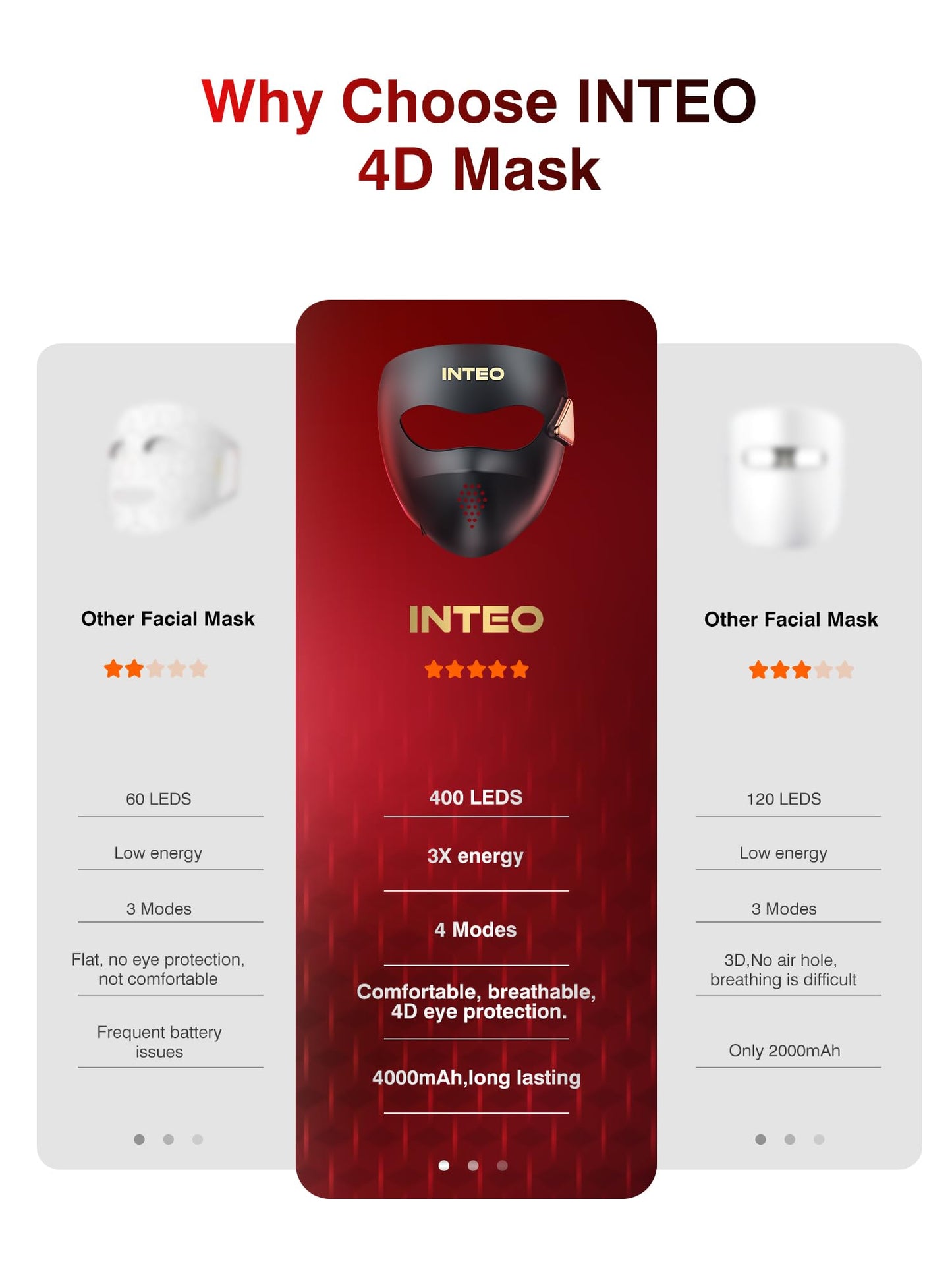 Red Light Therapy for Face，4D Red Light Therapy Mask with 4 Color Light Modes (Red+Infrared/Red/Blue/Orange), 850NM Infrared LED Face Mask Light Therapy with 4000mAh Rechargeable Remote, Timer