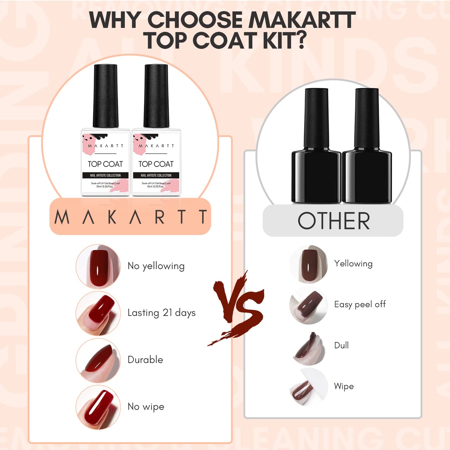 Makartt Gel Top Coat, No Wipe Top Coat Glossy Shine Finish Long Lasting Bundle With Nail Stand for Press On Nails Display Practice Art Magnetic Fake Nail Holder