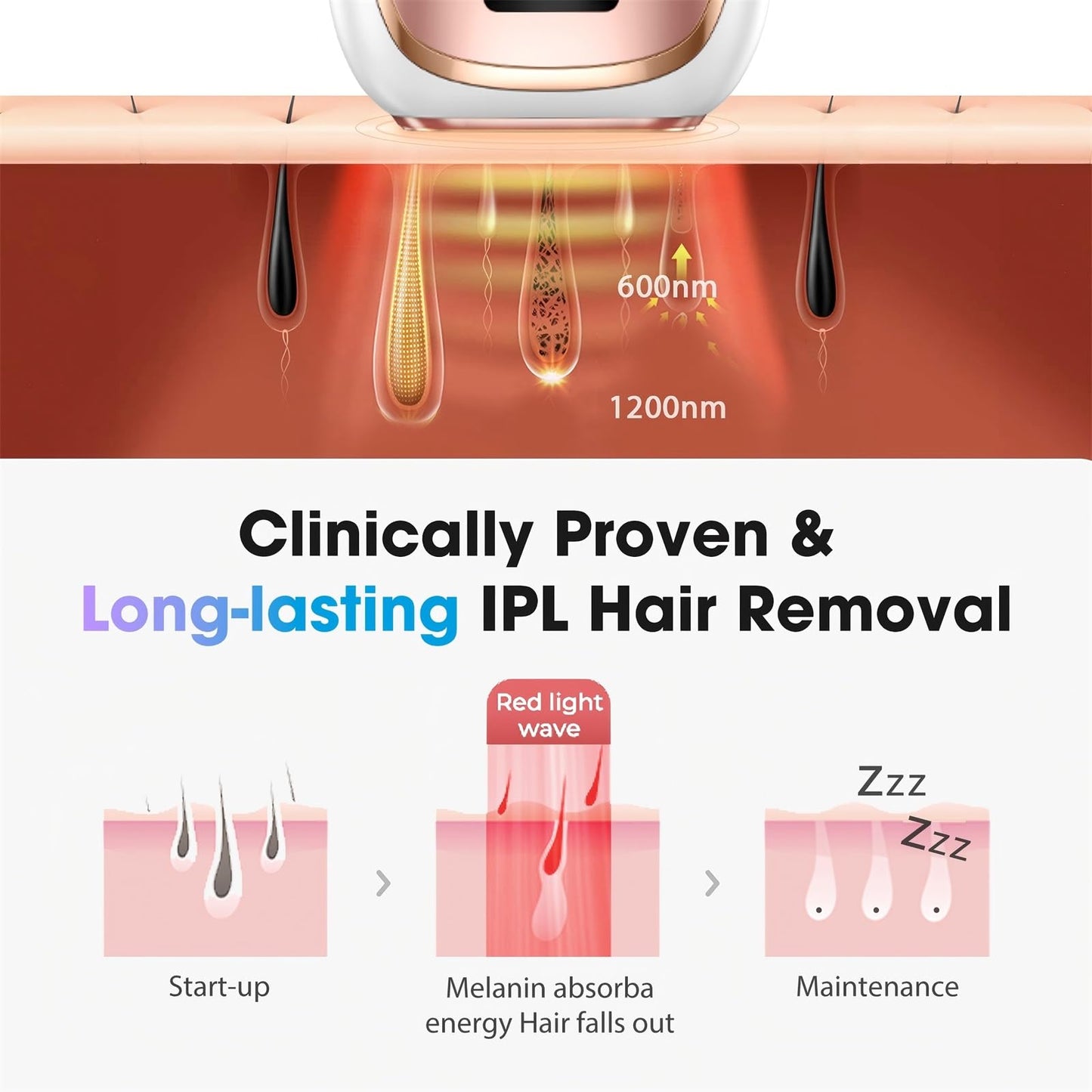 Oreeth Laser Hair Removal Device, at-Home IPL Hair Removal for Women & Men - Safe 45°F Ice-Cooling Contact for Painless & Long-Lasting Results, 86% Hair Reduction in 3 Weeks for Full Body, Gold/White