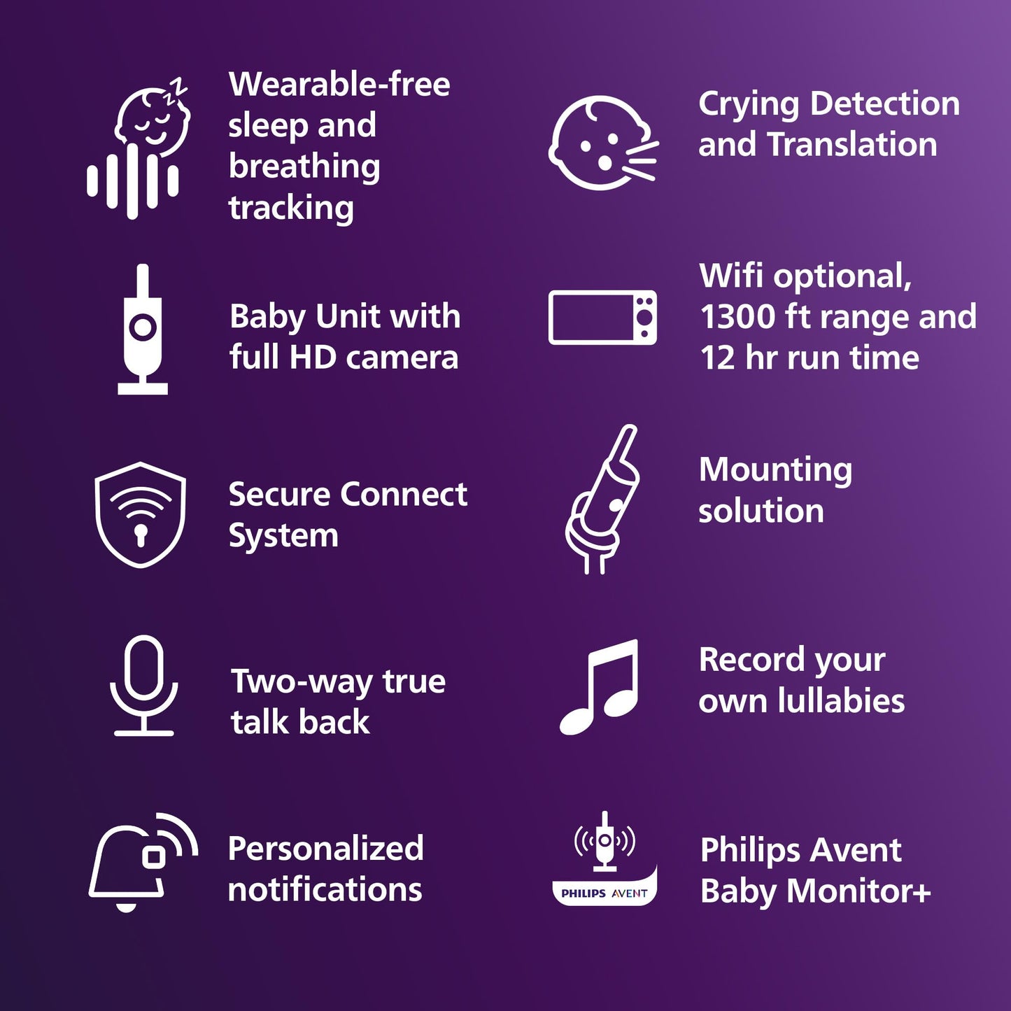 Philips Avent Premium Connected Baby Monitor, with 1080p Camera and App, SenseIQ Sleep and Breathing Rate Tracking, Cry Detection and Translation, Day and Night View, Two-way True Talk Back, SCD973/37
