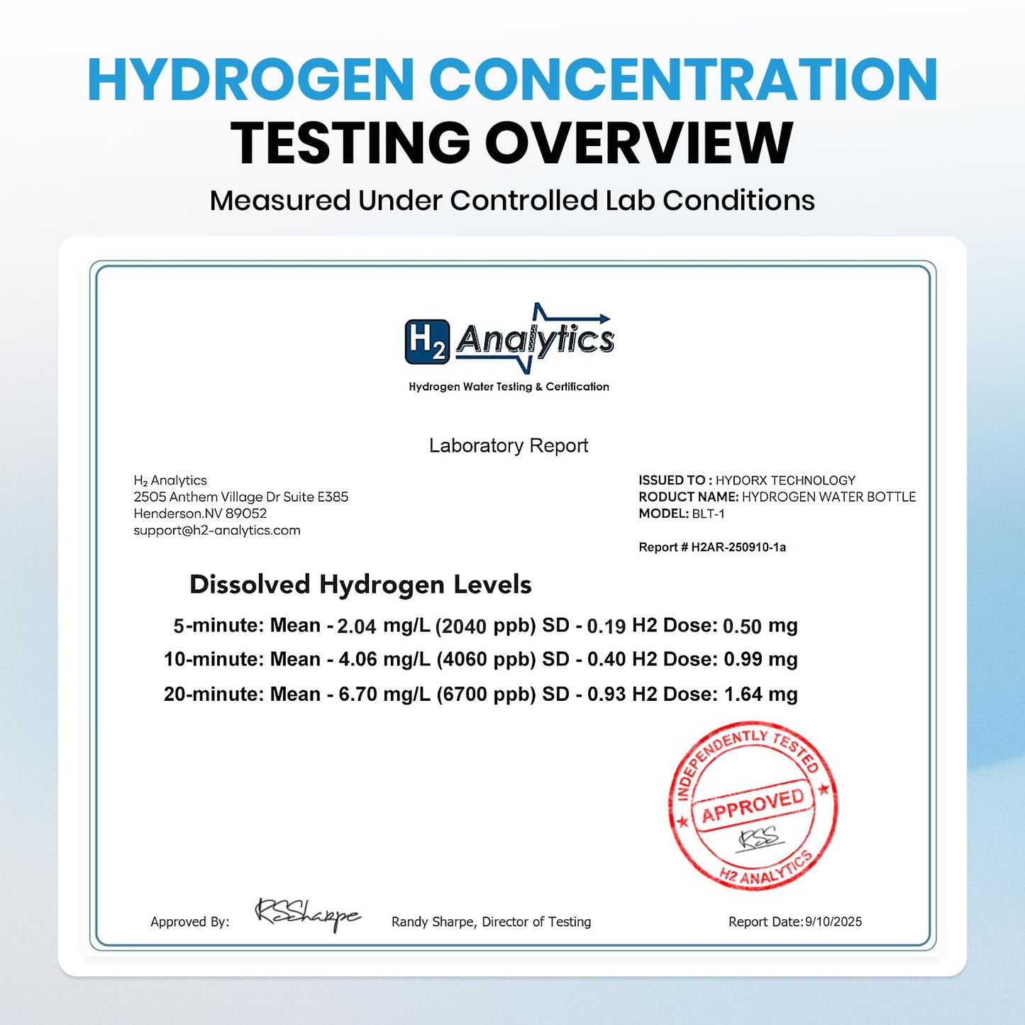 HydorX Hydrogen Water Bottle Portable Hydrogen Generator 6700ppb High Concentration Medical Grade 8.3oz USA Brand N117 SPE Platinum PEM Technology Hydrogen Bottle 100% Leaking Poof