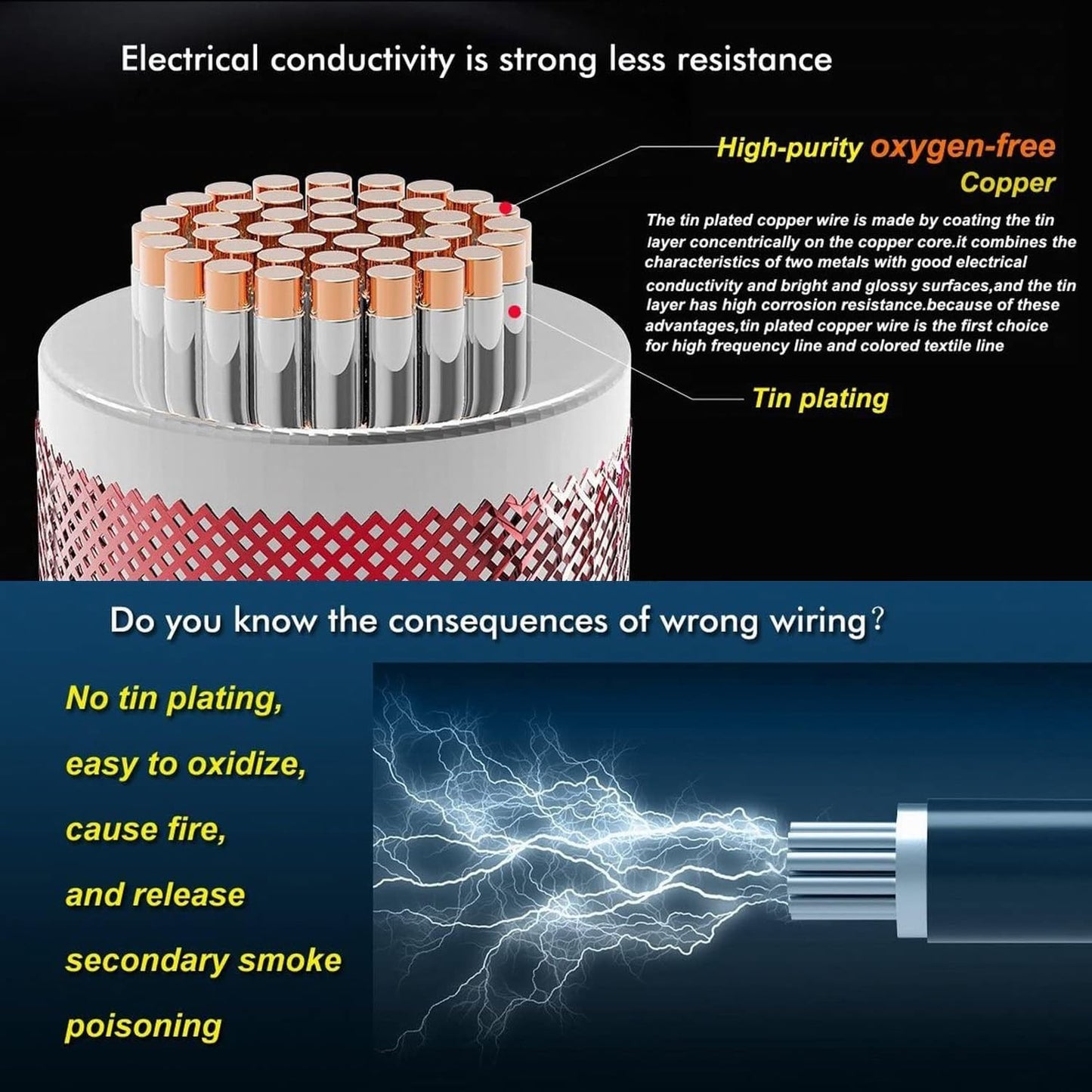 LINKSQ UL2464 200FT 18 Gauge 4 Conductor Electrical Wire, Tinned Oxygen Free Copper 4 Wires, 18/4 AWG Landscape Wire, OFC Speaker Cable, Low Voltage Wires, Automotive Battery Wire Cable