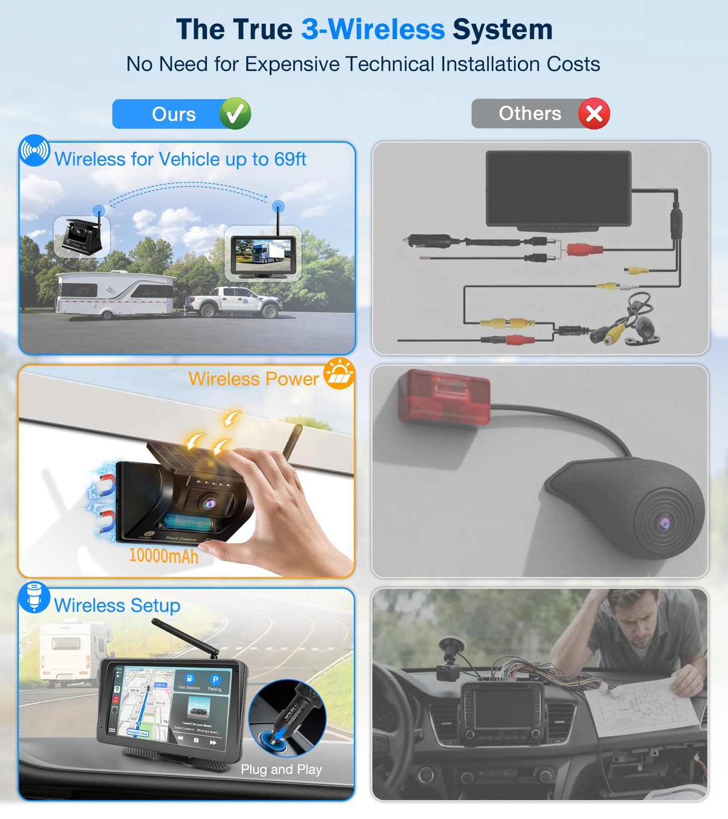 PORMIDO Wireless Backup Camera for RV: 7" Portable Touchscreen with Apple CarPlay/Android Auto - 10000mAh Solar Magnetic HD 1080P Rear View System for Large Vehicle Truck Trailer Camper Pickup Reverse