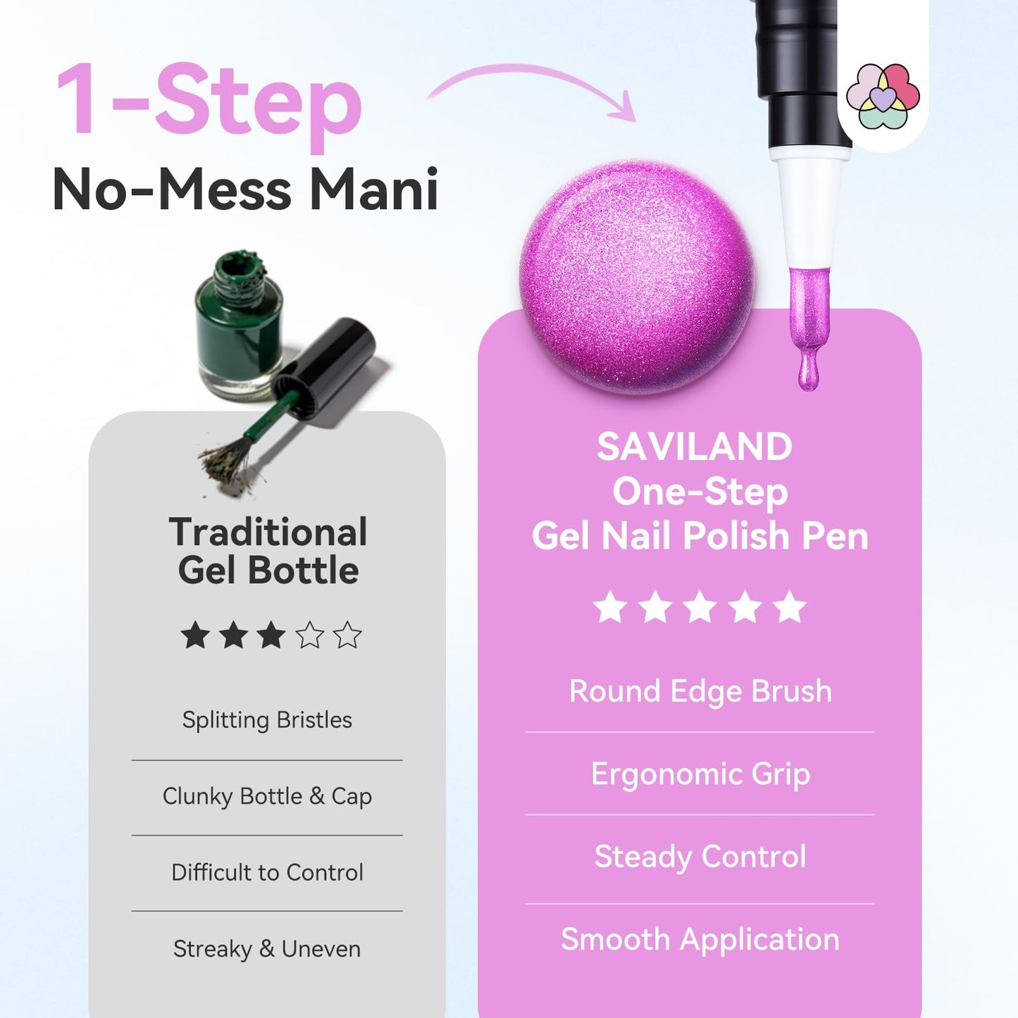 SAVILAND One Step Gel Nail Polish Pen Set: 6 Colors Cat Eye 3-in-1 U V Gel Nail Polish Summer Neon Base & Color & Top Gel in One Pen with Nail Magnet Quick Manicure for Cateye Effect Home DIY 4 ml