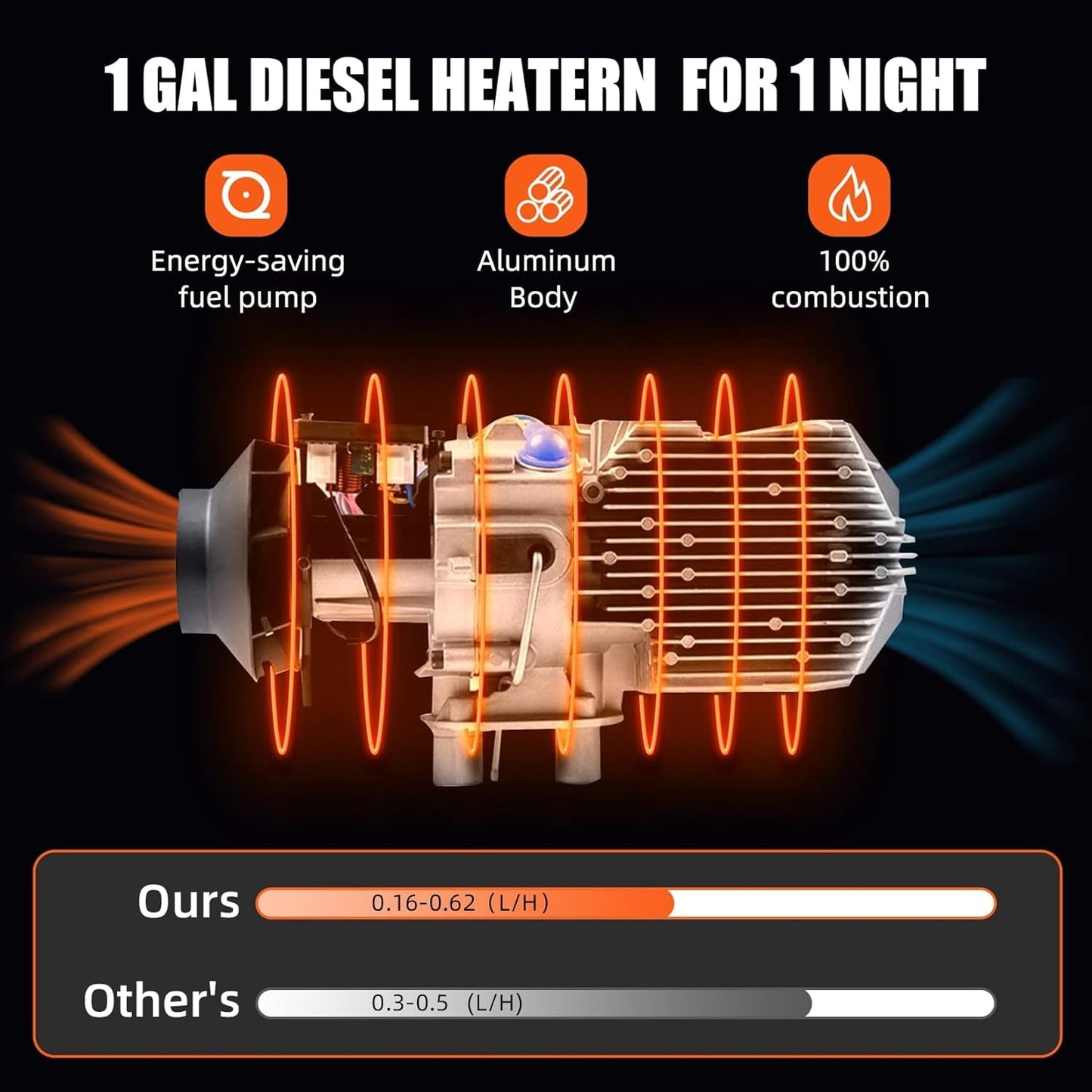 Diesel Heater 8KW 12V, All-in-One Diesel Air Heater, Portable Diesel Heater with Remote Control & LCD Monitor, Quick Heating for Car,RV,Truck, Camper,Trailer,Black