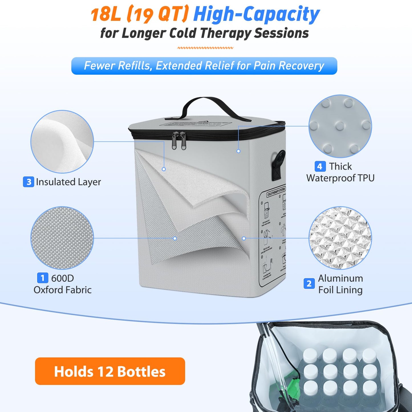 Ice Machine for Knee After Surgery – 19 QT (18L) Cold Therapy System with Timer, 5 Speeds – Circulating Cold Water for Knee, Back, Shoulder Pain Relief & Post-Surgery Recovery (Dad Gifts & Mom Gifts)