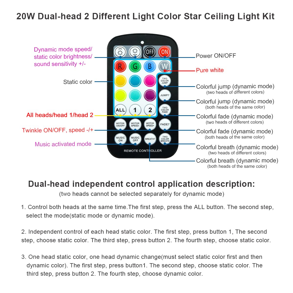 AKEPO 20W Dual-Head APP Twinkle RGBW Fiber Optic Lights, 1300pcs 0.03in 13.1ft/4m Fiber Strands Sound Activated Dual Color Fiber Optic Star Ceiling Light Kit for Car Headliner Star/Home