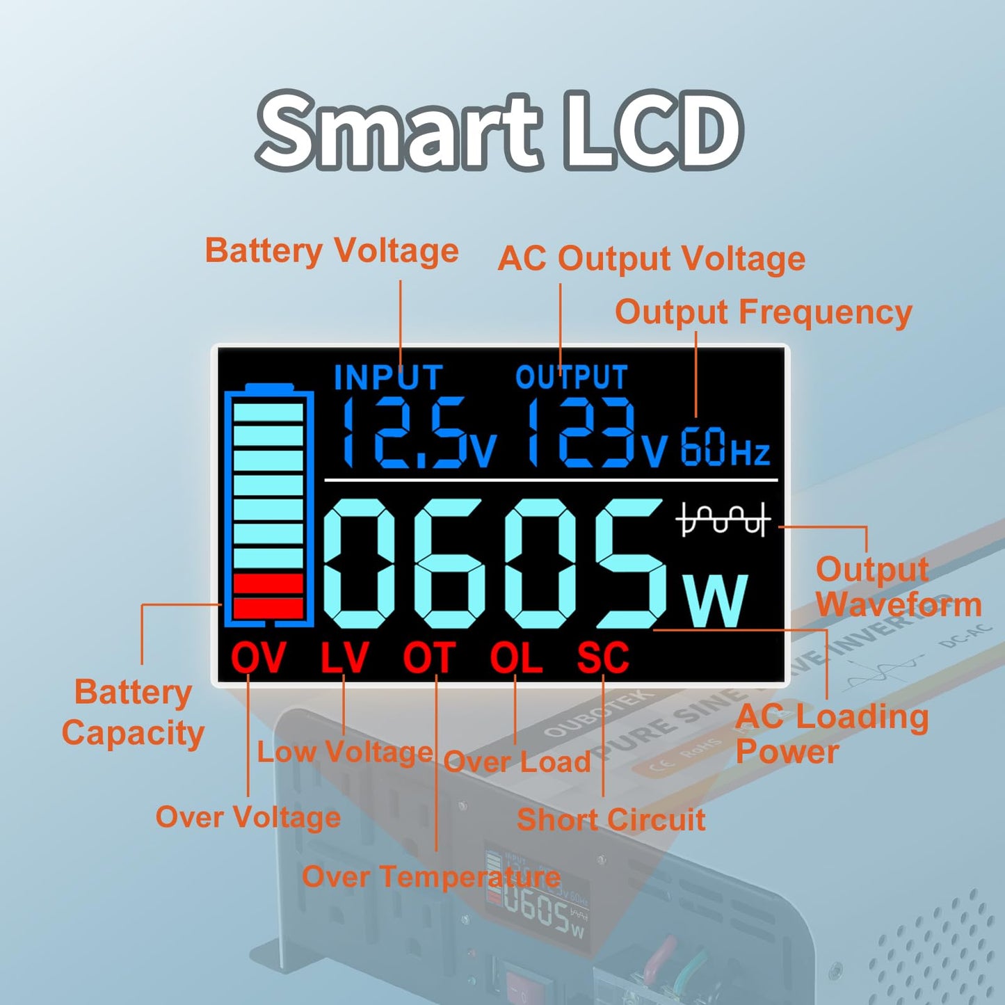 OUBOTEK 3000 Watt Pure Sine Wave Inverter, DC 12V to AC 120V with LCD Display, Remote Control, USB Port, 4 AC Outlets, and Terminal Block for RV Boat Camping Solar System and Home Use