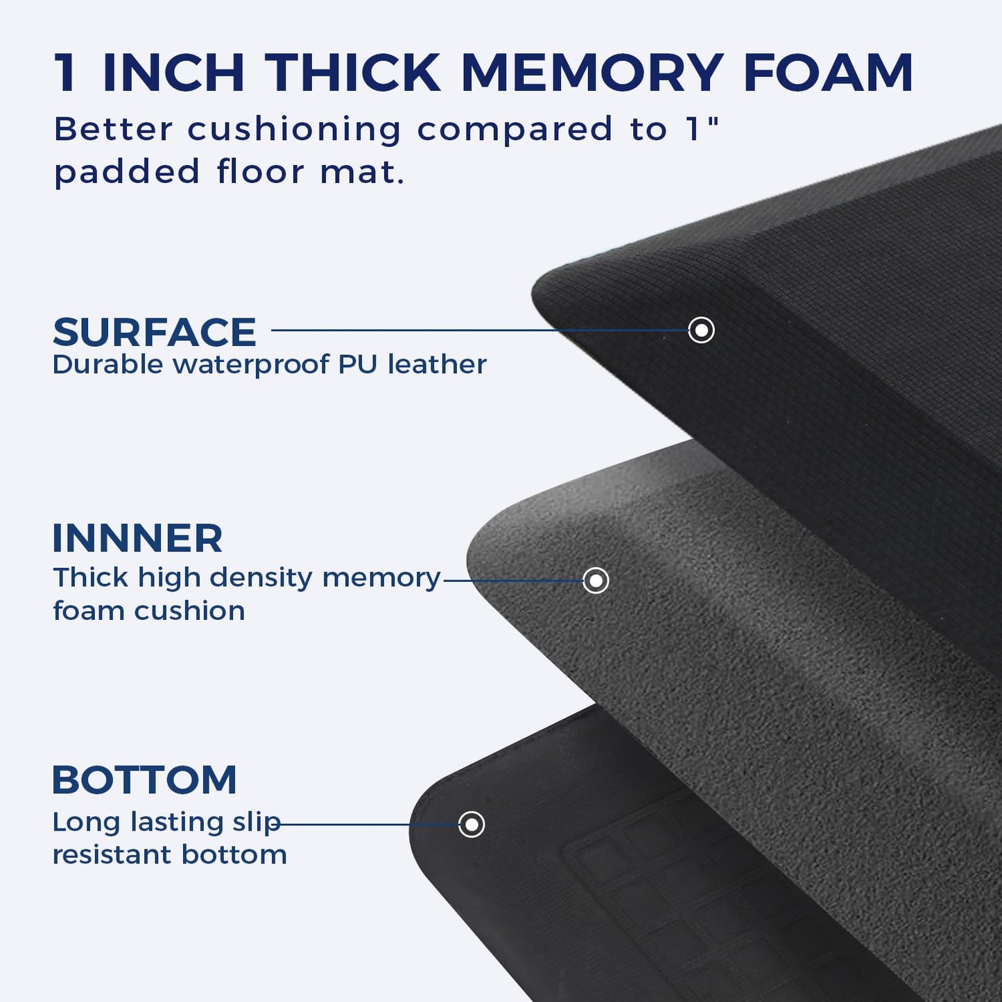 17 x 24 Inch Anti Fatigue Comfort Mat, 1 Inch Extra Thick Waterproof Mat, Non-Slip Standing Desk Mat for Offices, Home, Garages (Black, 24" L x 17" W x 1" Th)