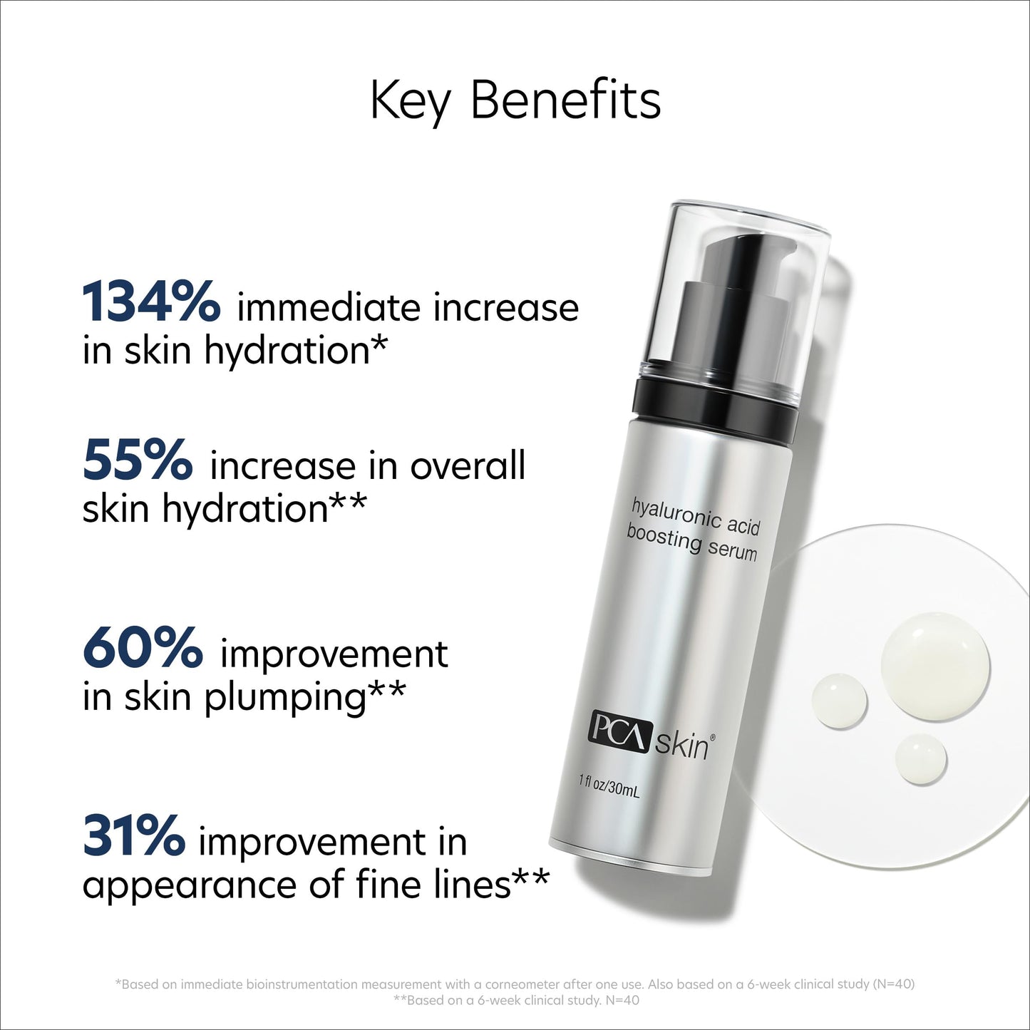 PCA SKIN Hyaluronic Acid Boosting Face Serum, Hyaluronic Acid Serum for Face Made with Niacinamide and Ceramides, Helps Reduce Fine Lines and Wrinkles and Delivers 24-Hour Moisturization, 1 oz Pump