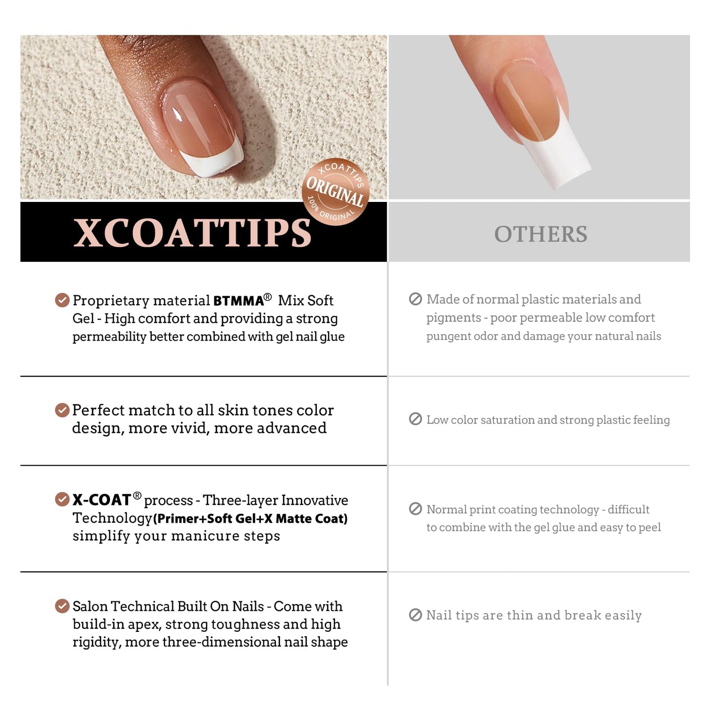 BTArtboxnails Soft Gel Nail Tips - Extra Short Square French Tip Press on Nails XCOATTIPS French Acrylic Nail Tips Kit Fake Nails Glue on Nails Extension Tips for Professional Use