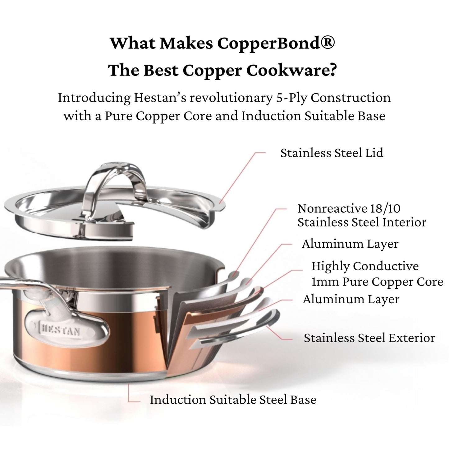 Hestan - CopperBond Collection - 100% Pure Copper Sauce Pan, Induction Cooktop Compatible, 1.5 Quart