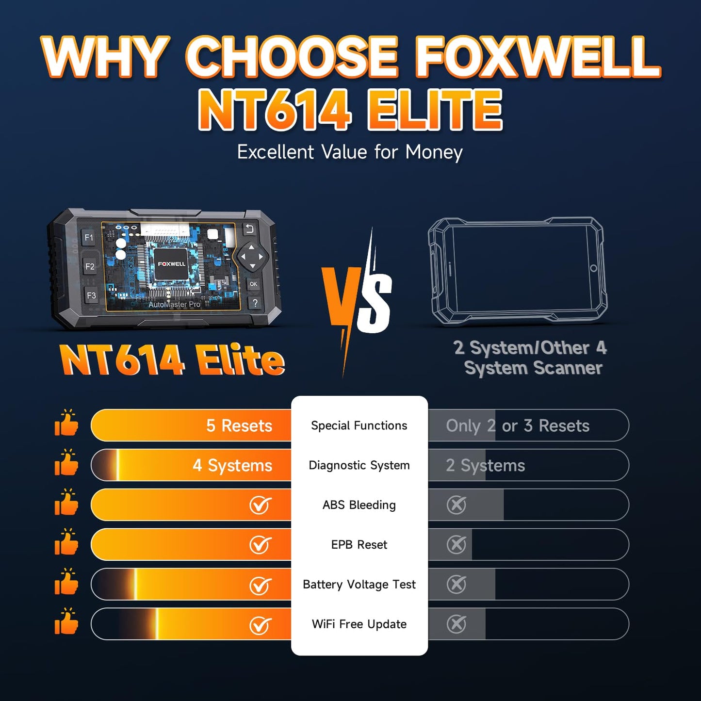 2026 FOXWELL NT614 Elite OBD2 Scanner with 5 Resets ABS Bleeding, SAS Calibration, Oil, EPB, Throttle, Upgrade of NT604 Code Reader Scan Tools, ABS SRS Engine Transmission Battery Test Car Scanner
