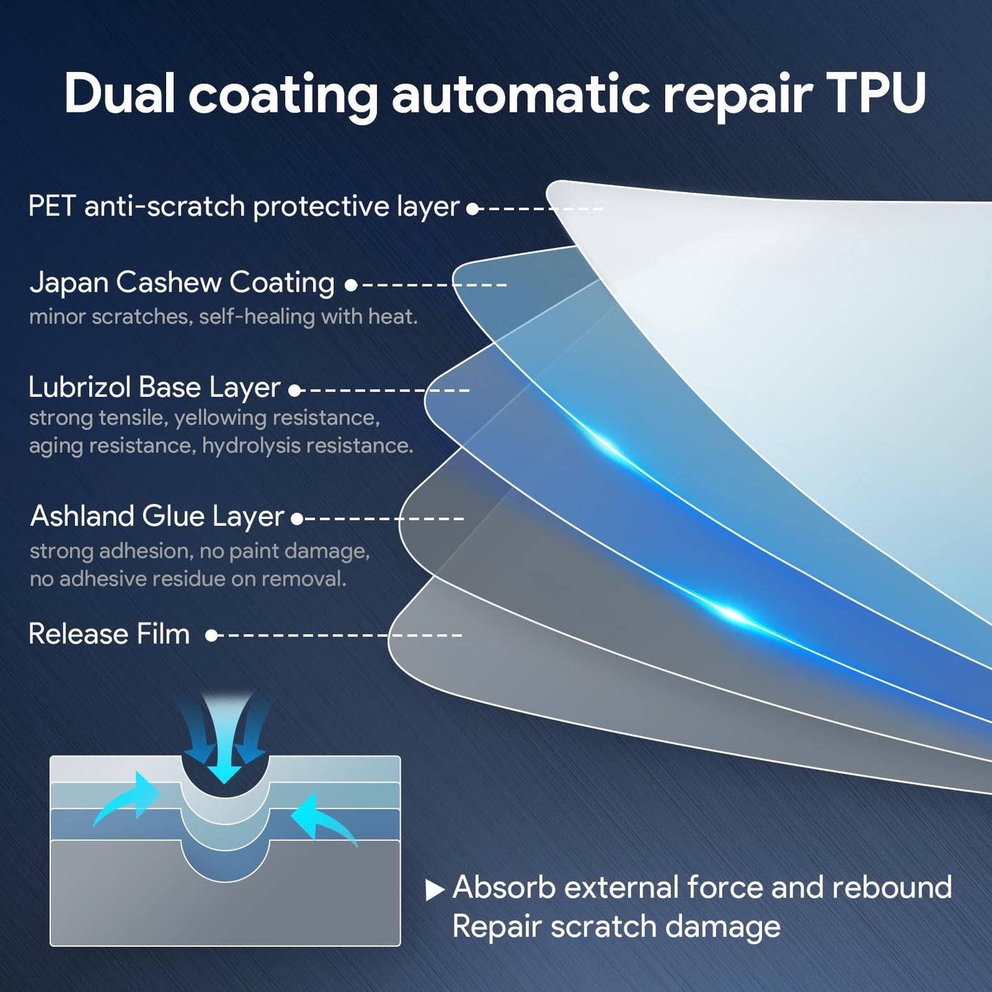 FDAIUN for Tesla Cybertruck 2024 2025 2026 Entire Set PPF Precut Car Full Body Paint Protective Film Self Adhesive PVC Car Wrap Film Scratch Protector Exterior Accessories (Matte White)