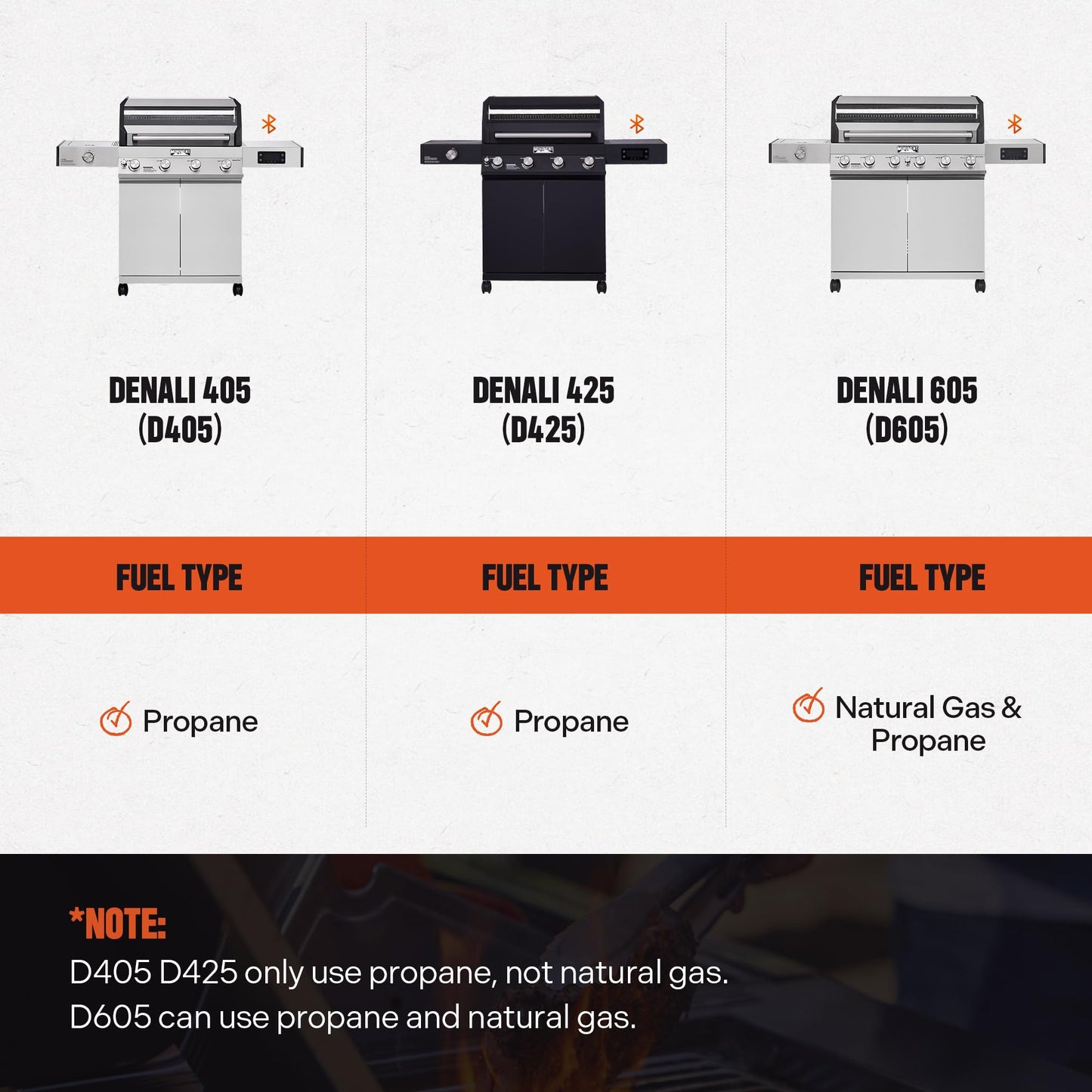 Monument Grills 4+1 Liquid Propane Gas Smart BBQ Grill, 4 Burners & 1 Side Burner, Denali 405 Stainless Steel with Smart technology, Knob Controls, Outdoor Use