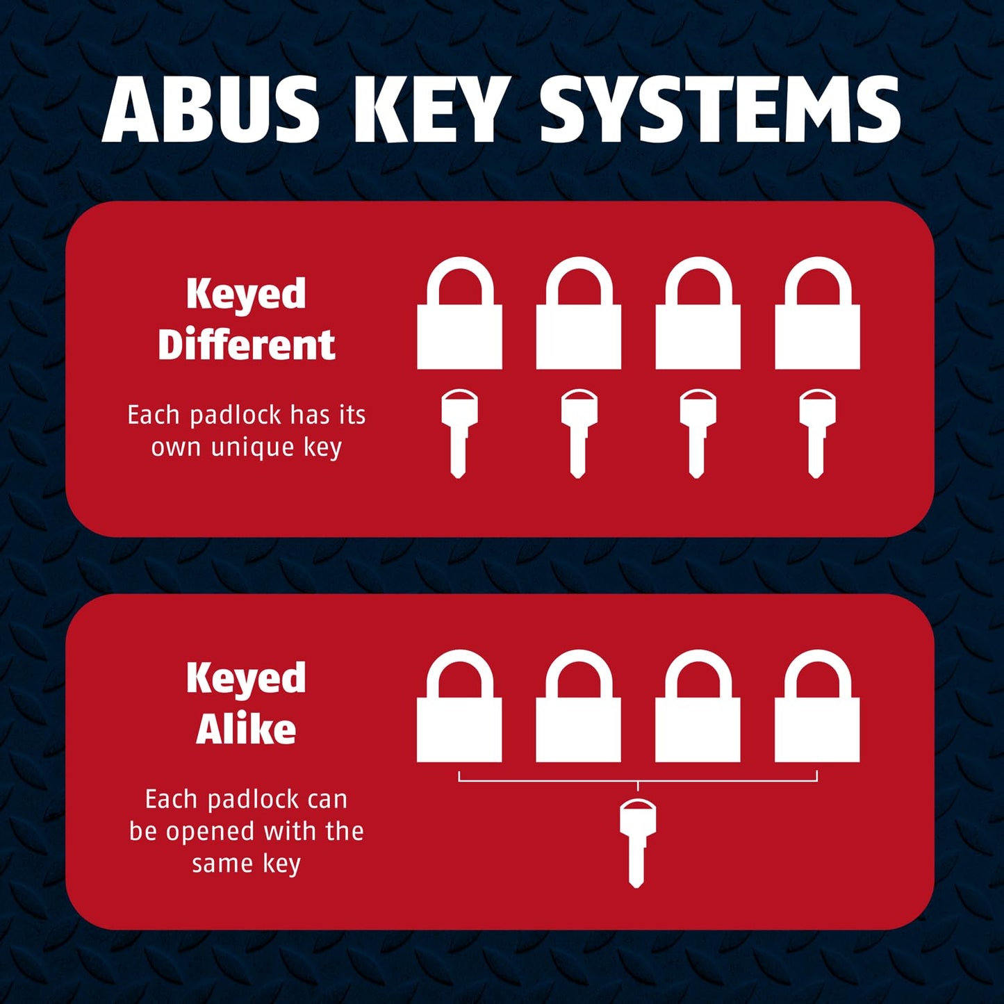 ABUS - Diskus 20/70 Padlock with Key (2.75") 70mm - Heavy Duty Stainless Steel - Cut, Rust & Drill Resistant - Storage & Outdoor - Pad Lock with 2 Keys (Keyed Different) - Commercial & Home Security