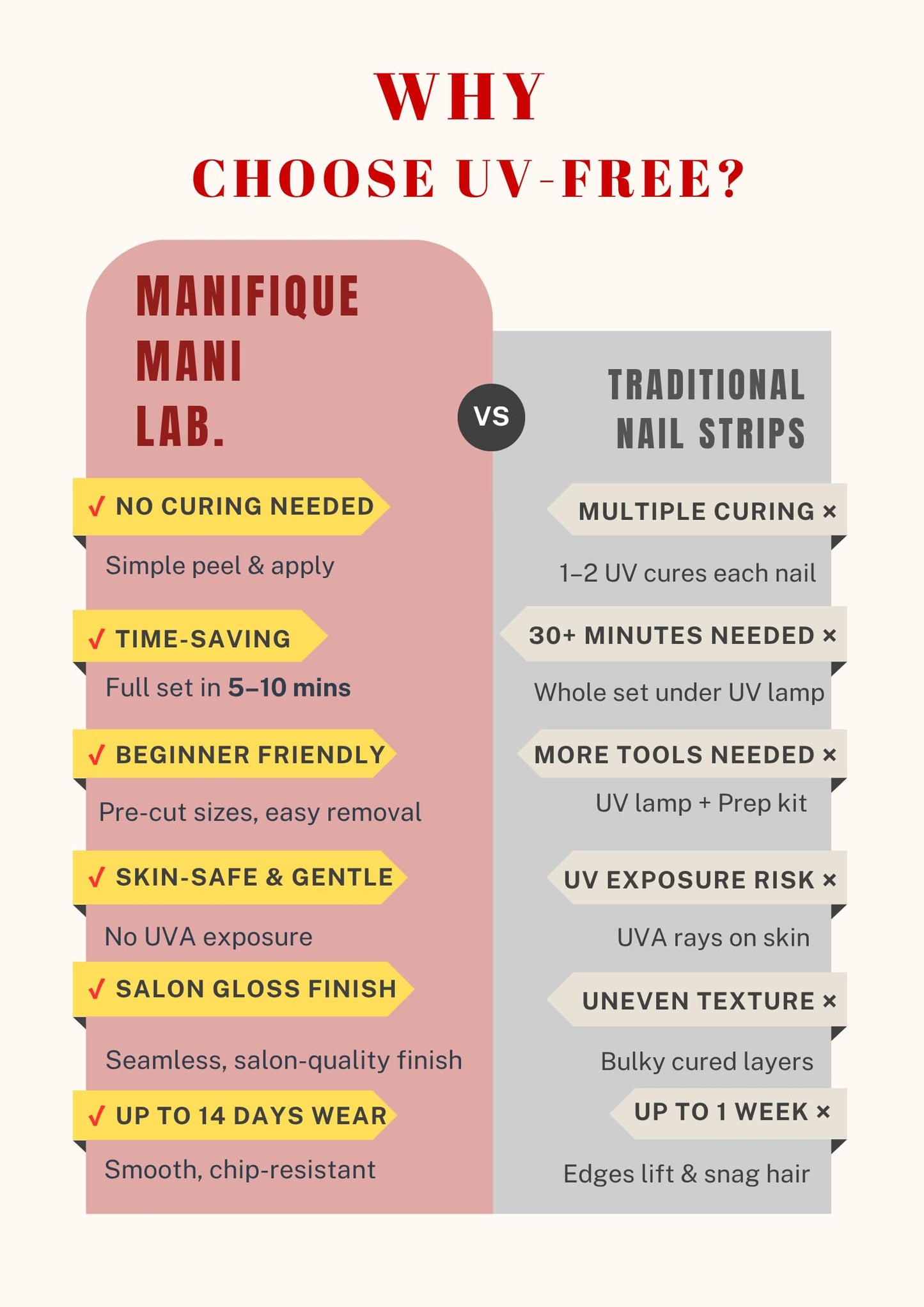 Manifique Mani Lab. Gel Nail Strips, UV Free Gel Stickers, Peel and Stick Nail Wraps, Salon Quality Nails, Long Lasting Manicure Kit, 32 Strips – Brown Coffee Ombre Gold Glitter
