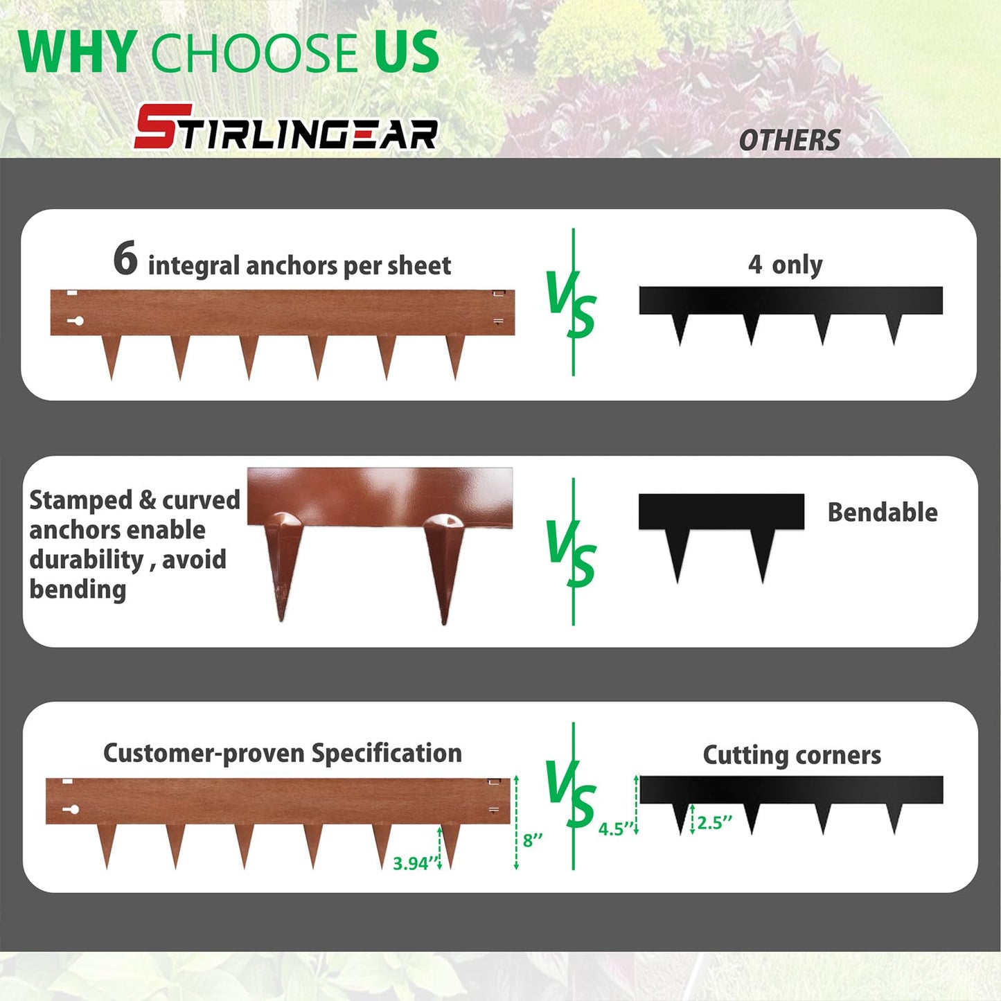 20ft (6-Pack) Cor-Ten Steel Landscape Edging – 40" x 8" Flexible Pre-Applied Rust Patina Garden Border