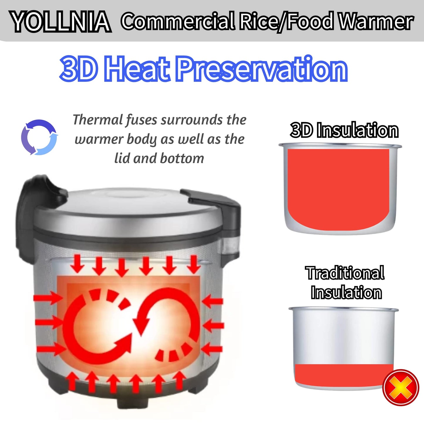 YOLLNIA 55 Raw/110 Cup Commercial Rice Warmer(Not Rice Cooker) Portable 18.1QT Big Rice Warmer / 122℉- 178℉ Adjustable Temperature/ 130W/ Non-Stick Inner Pot
