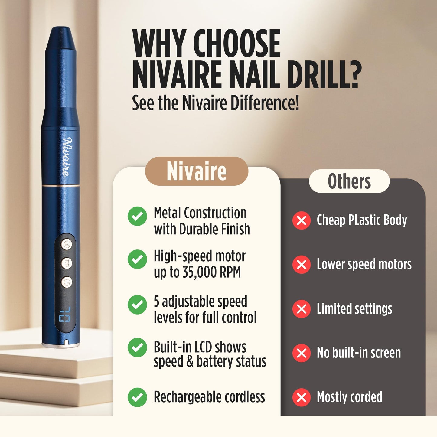 Cordless Nail Drill Professional Kit - Nail Filer Electric - 8 Drill Bits, 1 Ceramic Bit, 6 Sanding Bands, 5 Speed Levels - Electric Manicure Set, Nail Polisher - Portable, Rechargeable (Navy Blue)