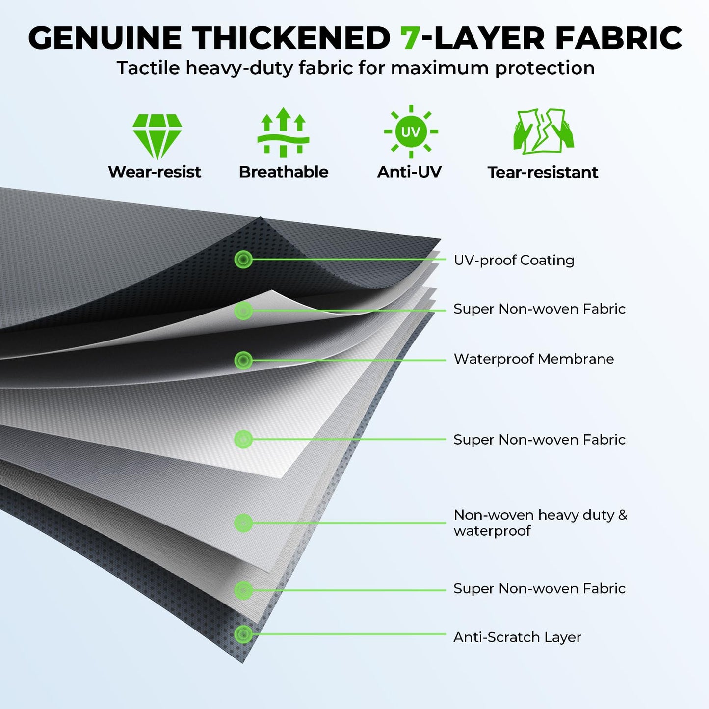 Fonzier RV Cover Extra Thick 7 Layers Travel Trailer RV Cover, Anti-UV, Weatherproof, Rip-Stop, Utility Heavy Duty RV Cover 31'7"-34'