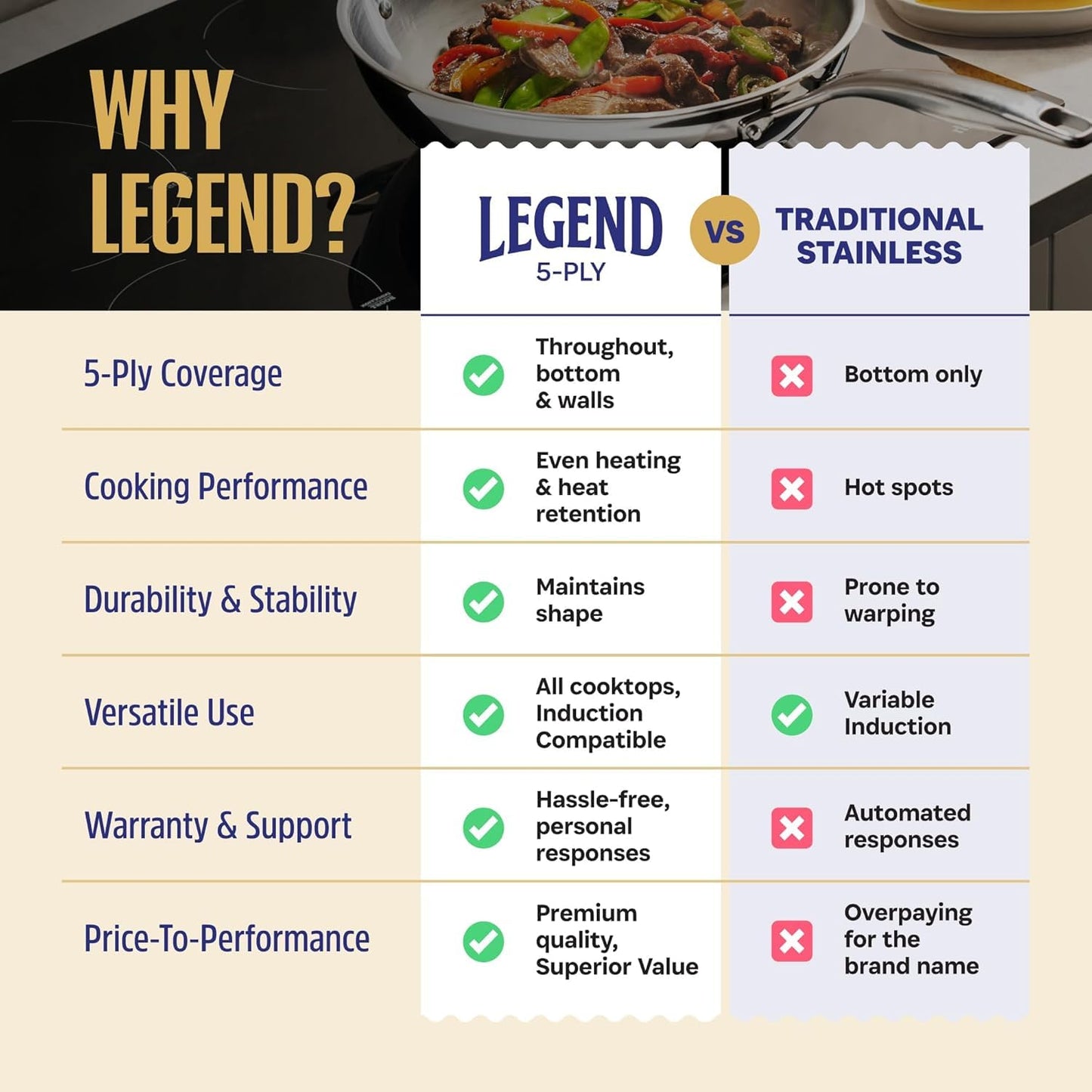 LEGEND COOKWARE 5-Ply Stainless Steel 3-Quart Sauce Pan with Lid - Induction Compatible, Oven Safe 800°F - Non-Toxic, No Coatings - Even Heating, Won't Warp - Built to Last Generations