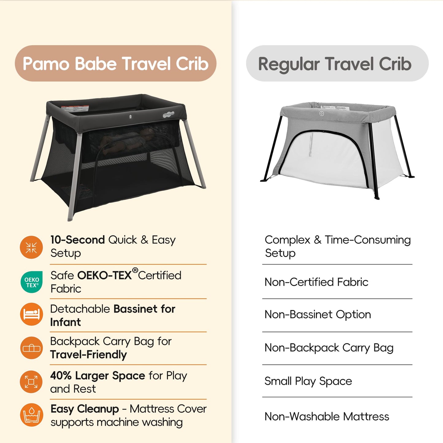 Pamo Babe Travel Crib with Bassinet, Certified Baby Safe Portable Crib, Extra Large Portable Playpen with Mattress & Zipper Door, Lightweight Foldable Pack and Play Baby Travel Bed - Grey