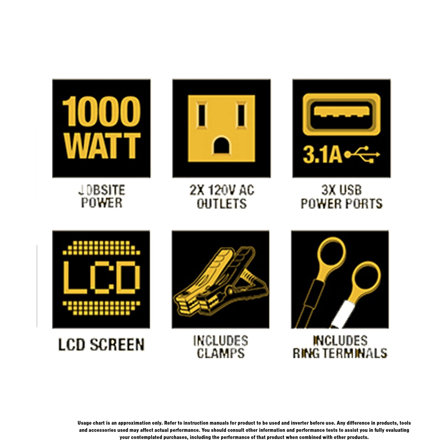 DEWALT DXAEPI1000 Power Inverter 1000W Car Converter with LCD Display: Dual 120V AC Outlets, 3.1A USB Ports, 12V DC Adapter, Battery Clamps