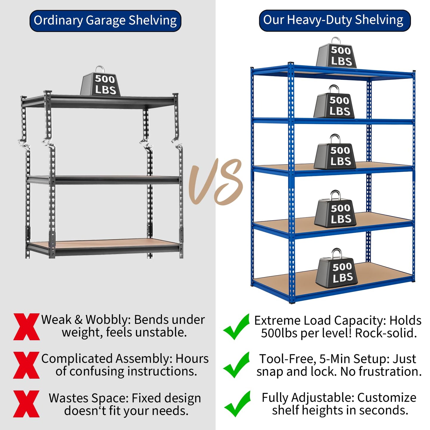 Garvee 5 Tier Garage Shelving Unit, 2500 LB Capacity, 48x18 in Heavy Duty Adjustable Steel Storage Shelves, Freestanding Storage Racks for Basement Warehouse Shop