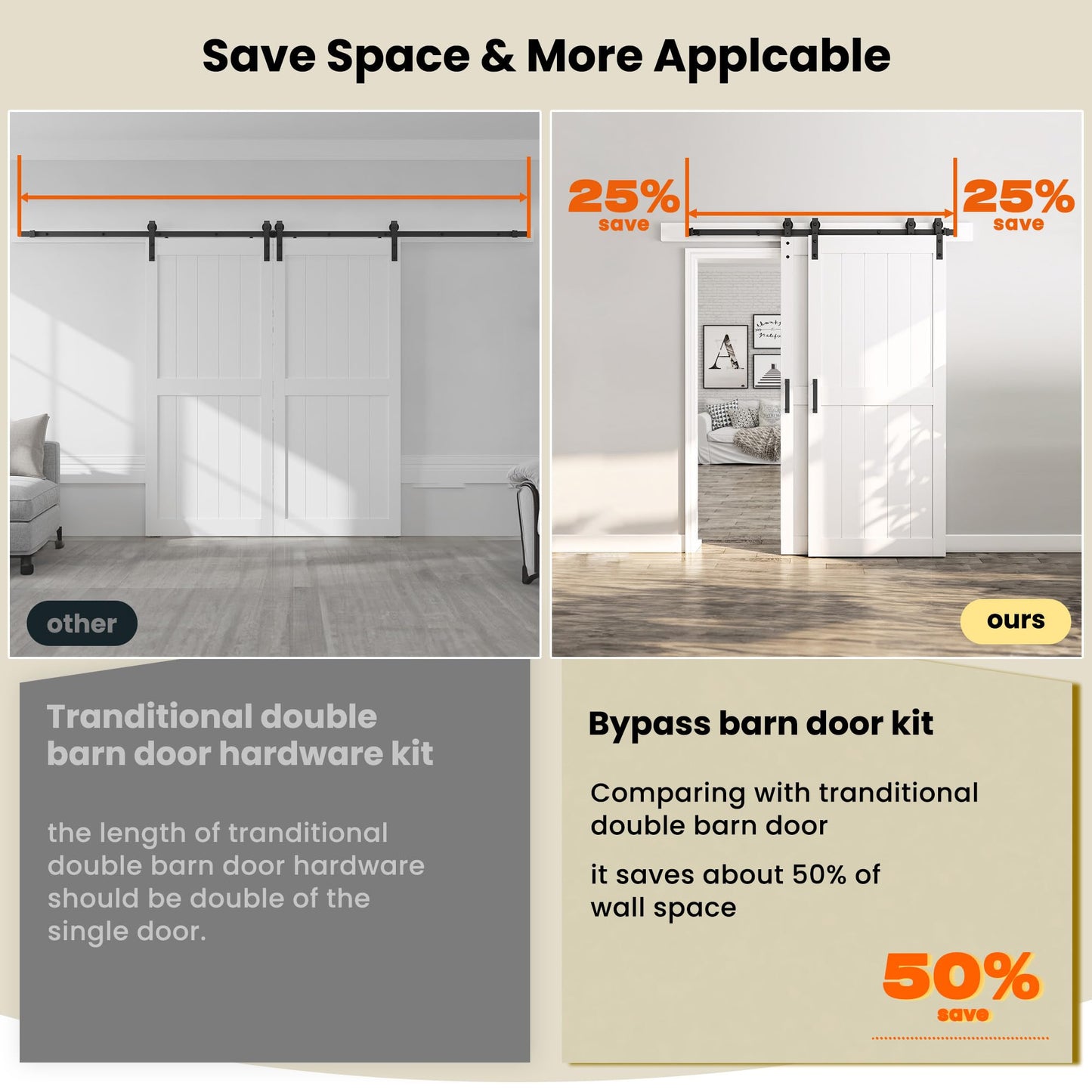 SmartStandard 36in x 96in Double MDF Sliding Barn Doors with 6.6FT Bypass Barn Door Hardware Kit, Save Space, Waterproof, Easy Install, Fit 60in-64in Openning, White