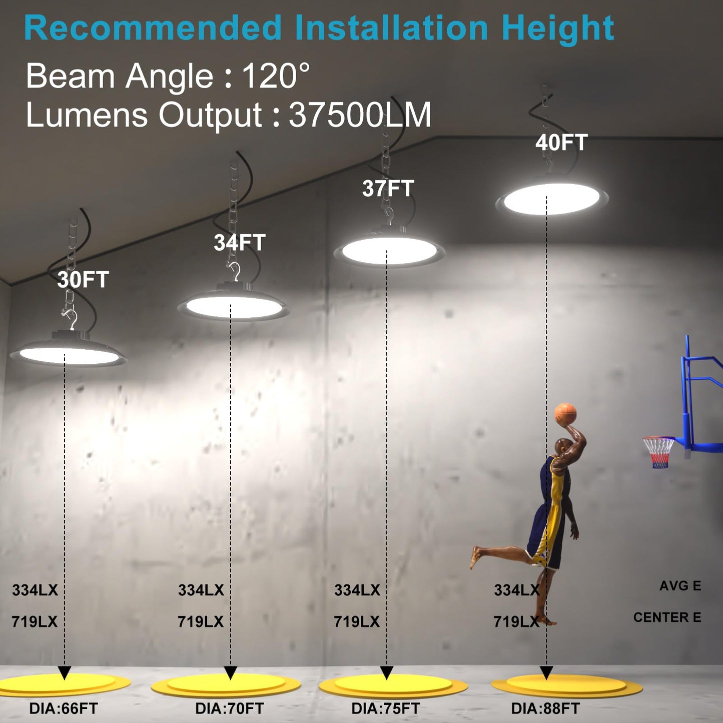 Lightdot 250W High Bay LED Light 37500lm Commercial Bay Lighting 5000K AC100-277V UFO LED High Bay Shop Light for 30-60FT Height Warehouse,Workshop, Garage & Barn,Plug & Play -6Pack