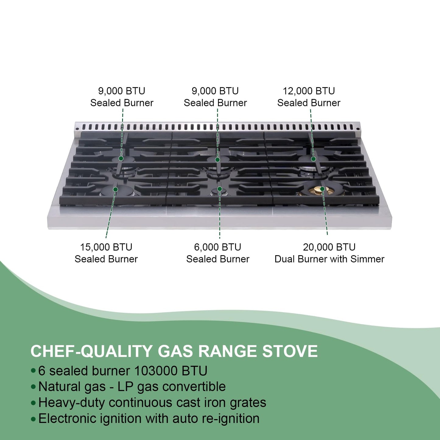 Akicon 36 Inch Freestanding Gas Range - Gas Oven Stove with 6 Sealed Burners, Heavy Duty Cast Iron Grates - 5.2 cu. ft. Capacity Rapid Convection Oven with Porcelain Interior (Black & Stainless Steel)