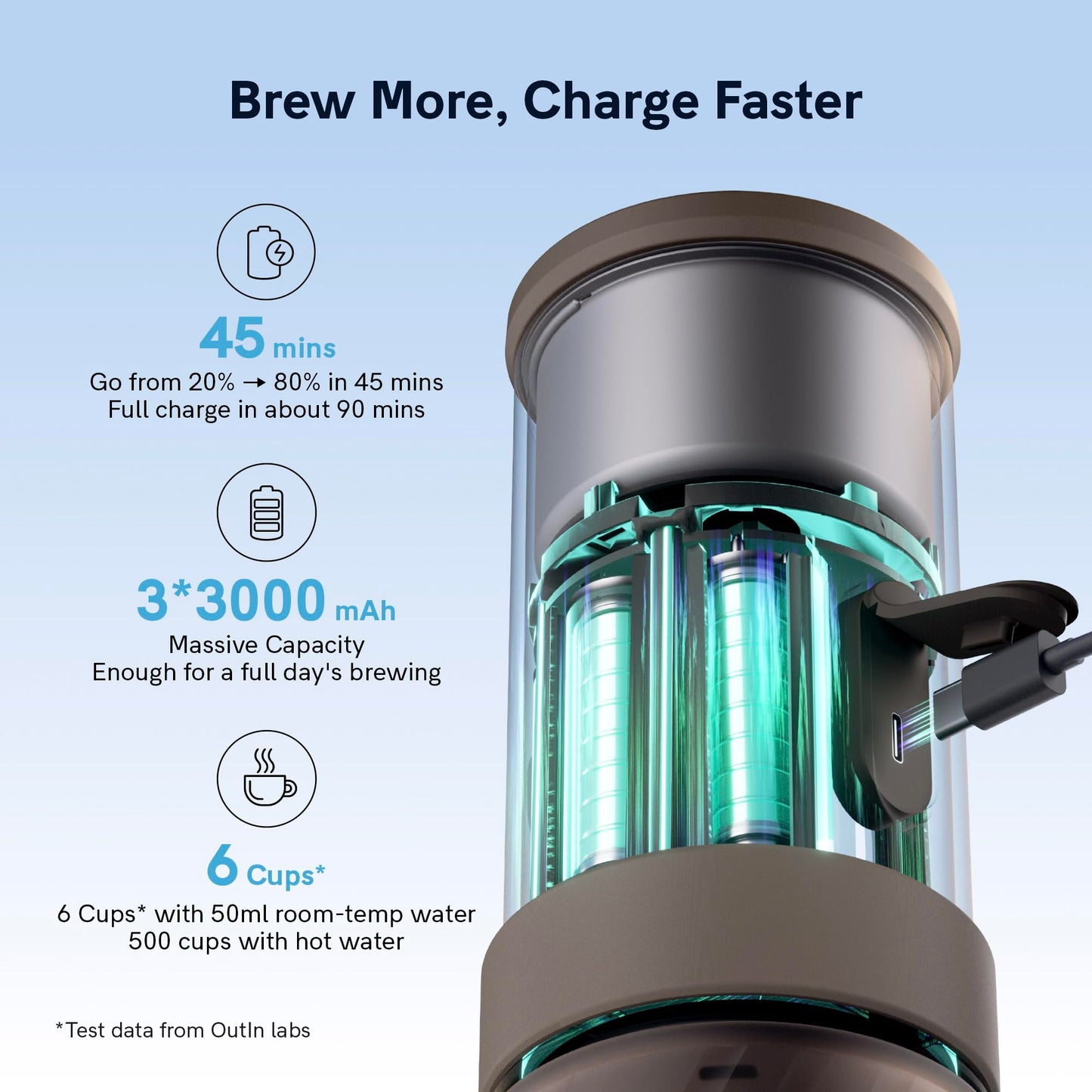 OutIn Mino with Fino, Portable Electric Espresso Machine with Portable Electric Coffee Grinder (White & Brown)