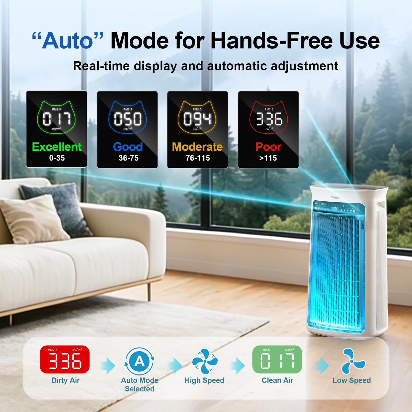 Air Purifier Large Room,True H13 HEPA Air Purifiers for Home & Bedroom, Covers Up to 4000 Sq. Whole House Air Purifier, PM2.5 TEMP HD Sensor, Large Screen Display, 22dB Quiet for Pets Families