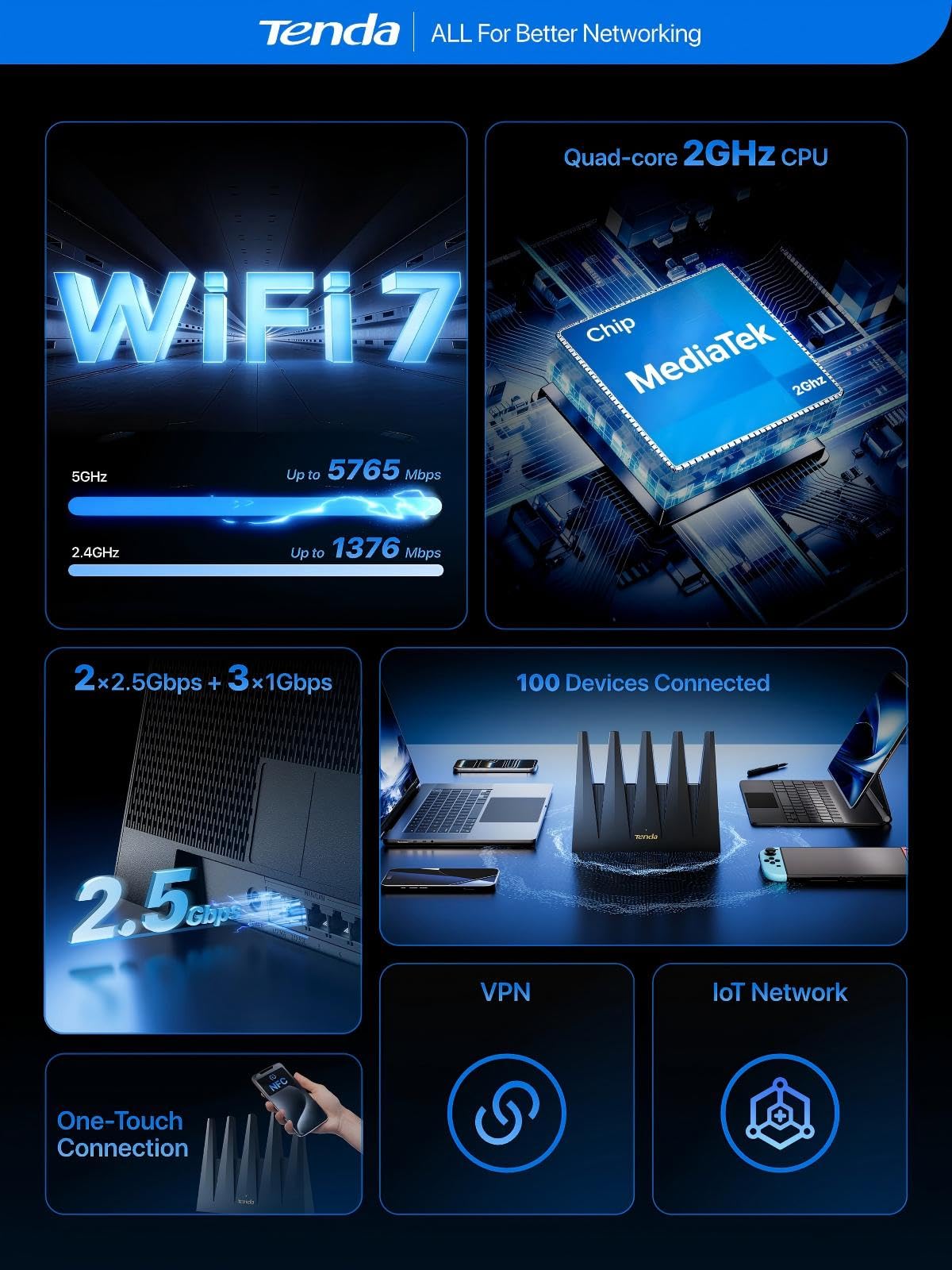 Tenda WiFi 7 Router BE7200 – Dual-Band High-Speed WiFi Router for Wireless Internet with 2×2.5G Ports, Quad-Core CPU, MLO & VPN, Private IoT Network, Ideal for Home & Business Use(BE12Pro)